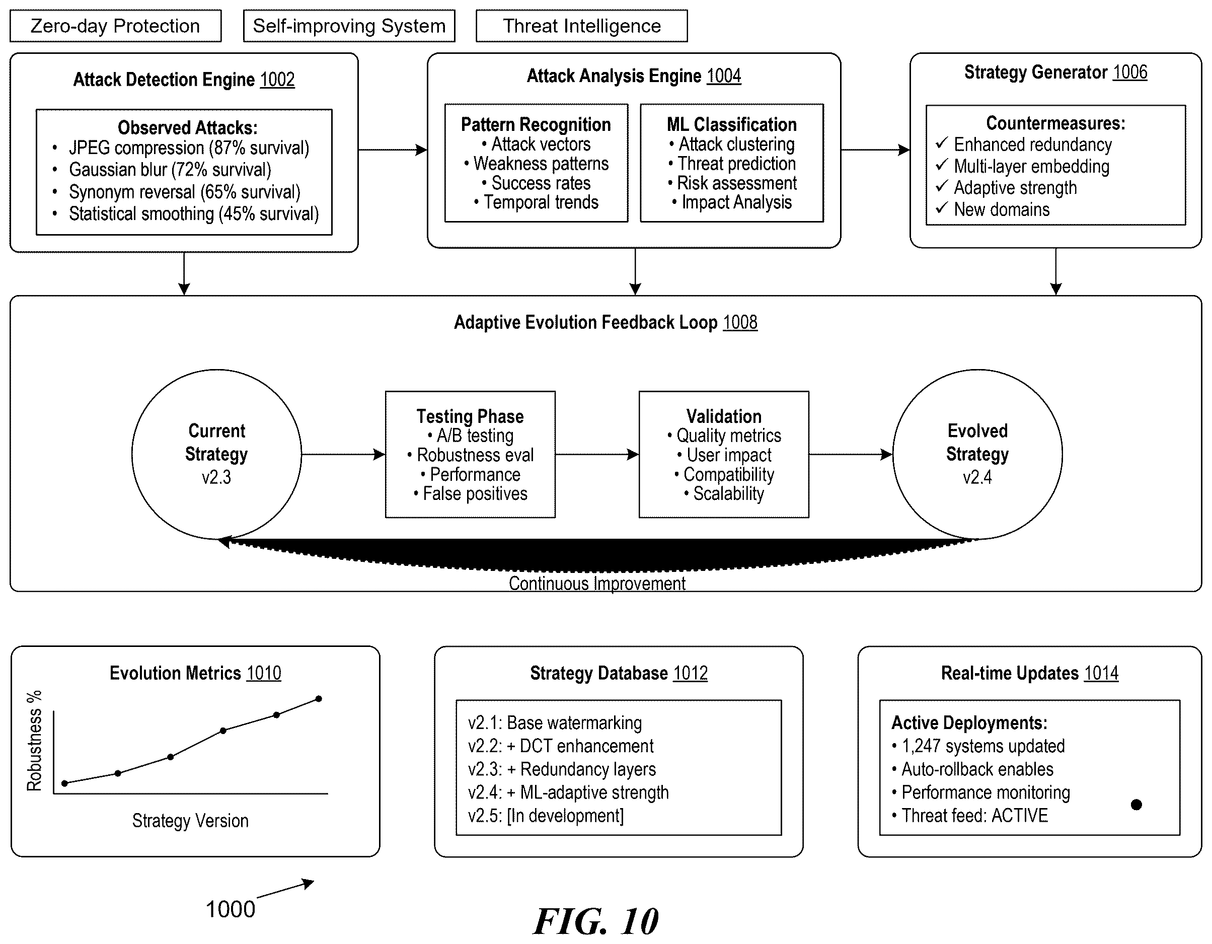 Patent US12613943 Figure 10 – Embedding and storing a traceable watermark in multi-modal digital data