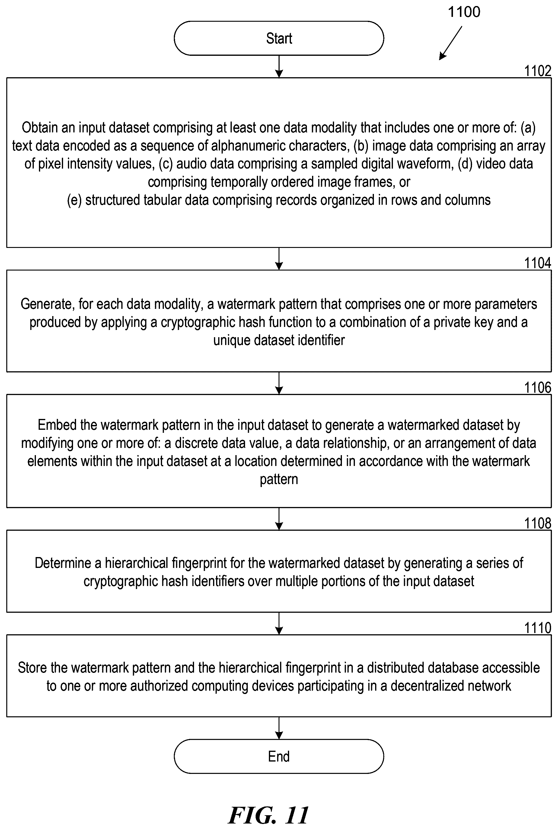 Patent US12613943 Figure 11 – Embedding and storing a traceable watermark in multi-modal digital data