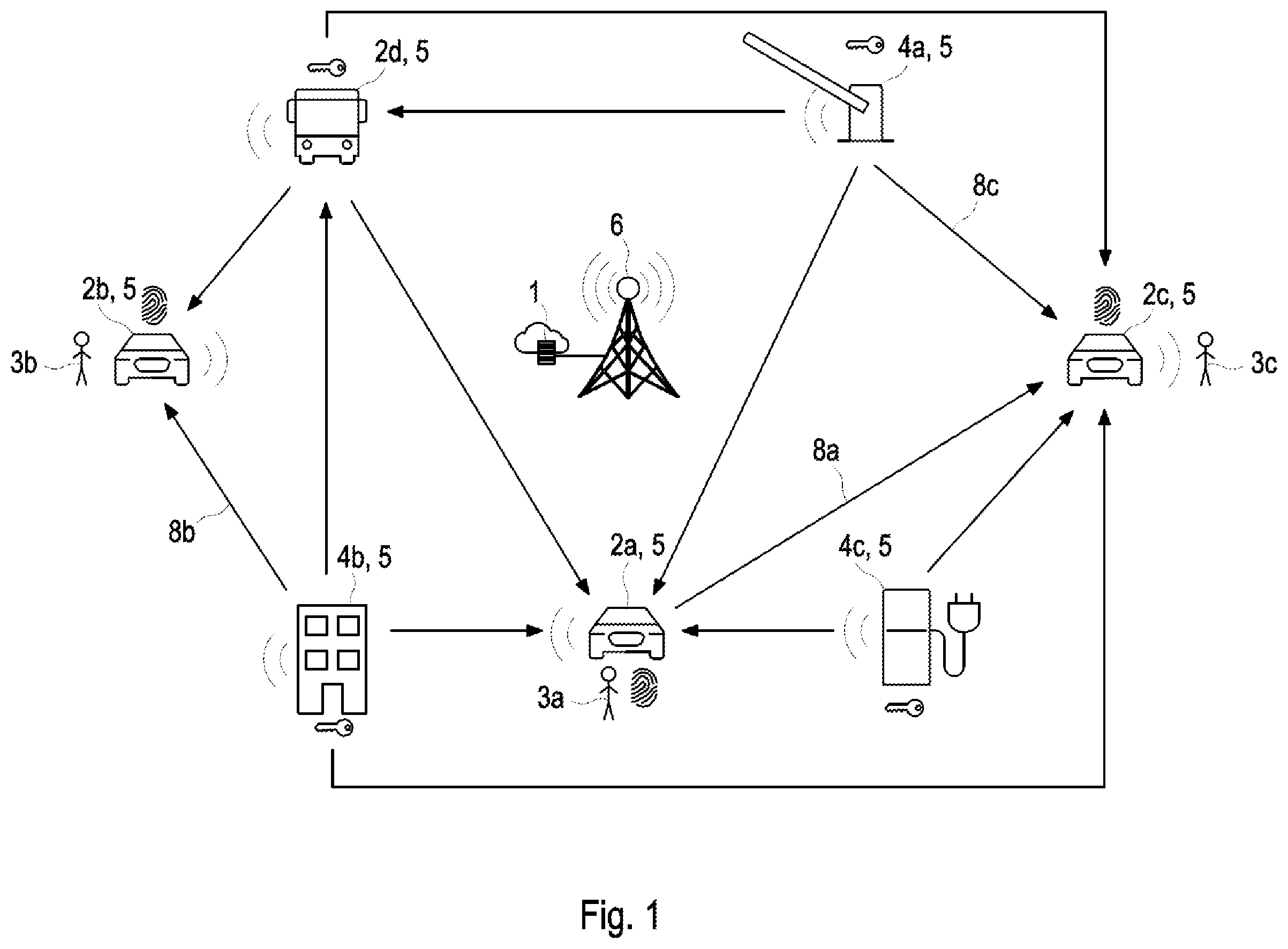 Patent US12613945 Figure 1 – User authentication by means of vehicle-specific data