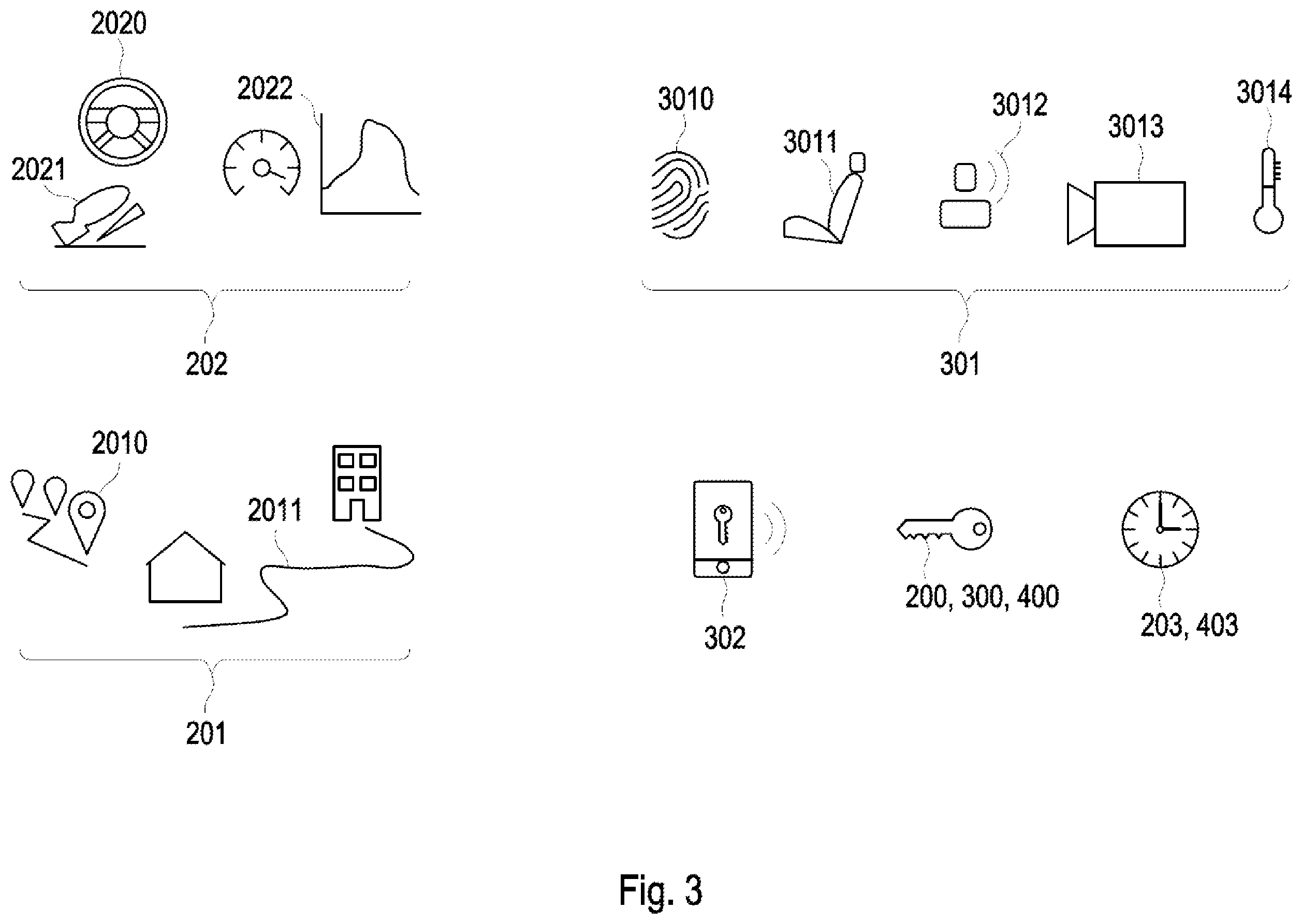 Patent US12613945 Figure 3 – User authentication by means of vehicle-specific data