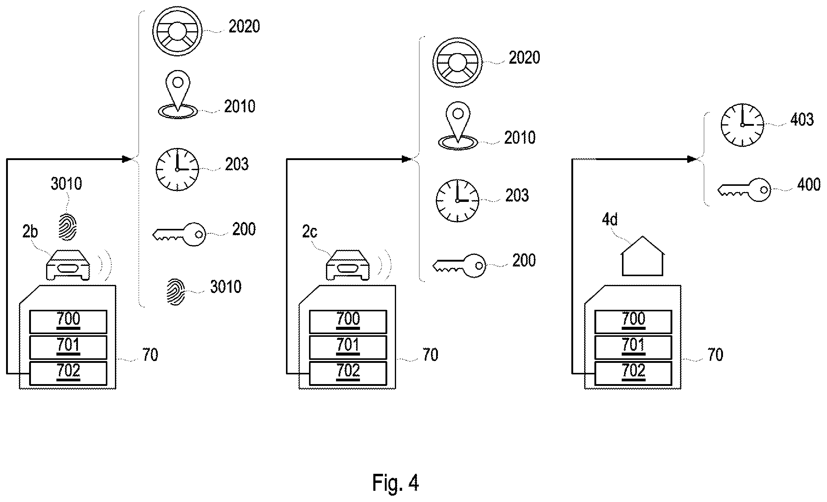Patent US12613945 Figure 4 – User authentication by means of vehicle-specific data