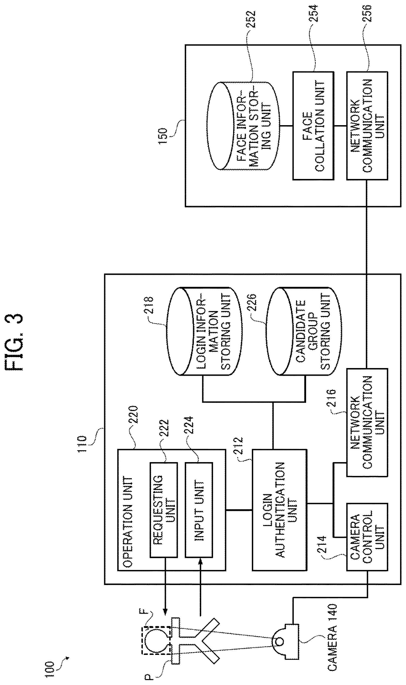 Patent US12613947 Figure 3 – Dual authentication process