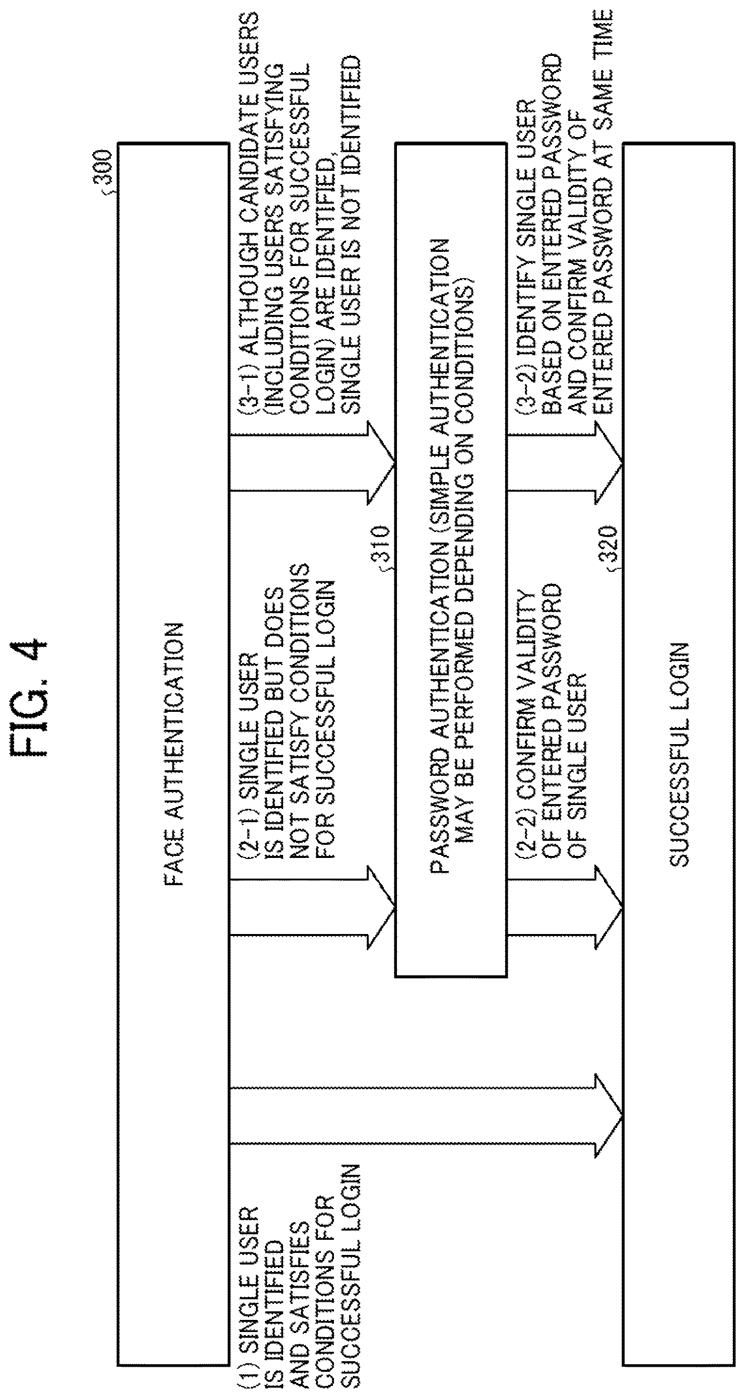 Patent US12613947 Figure 4 – Dual authentication process