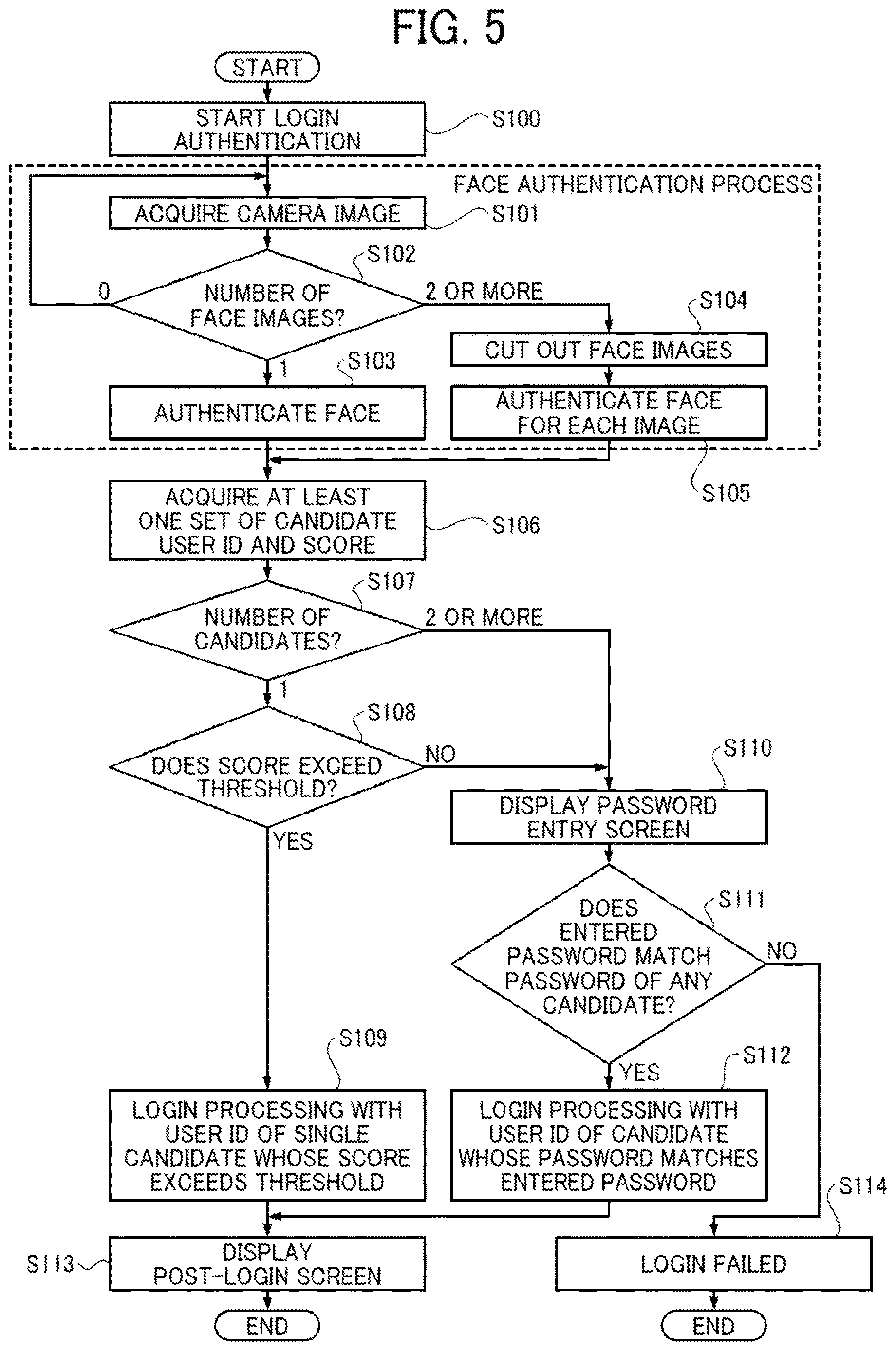 Patent US12613947 Figure 5 – Dual authentication process