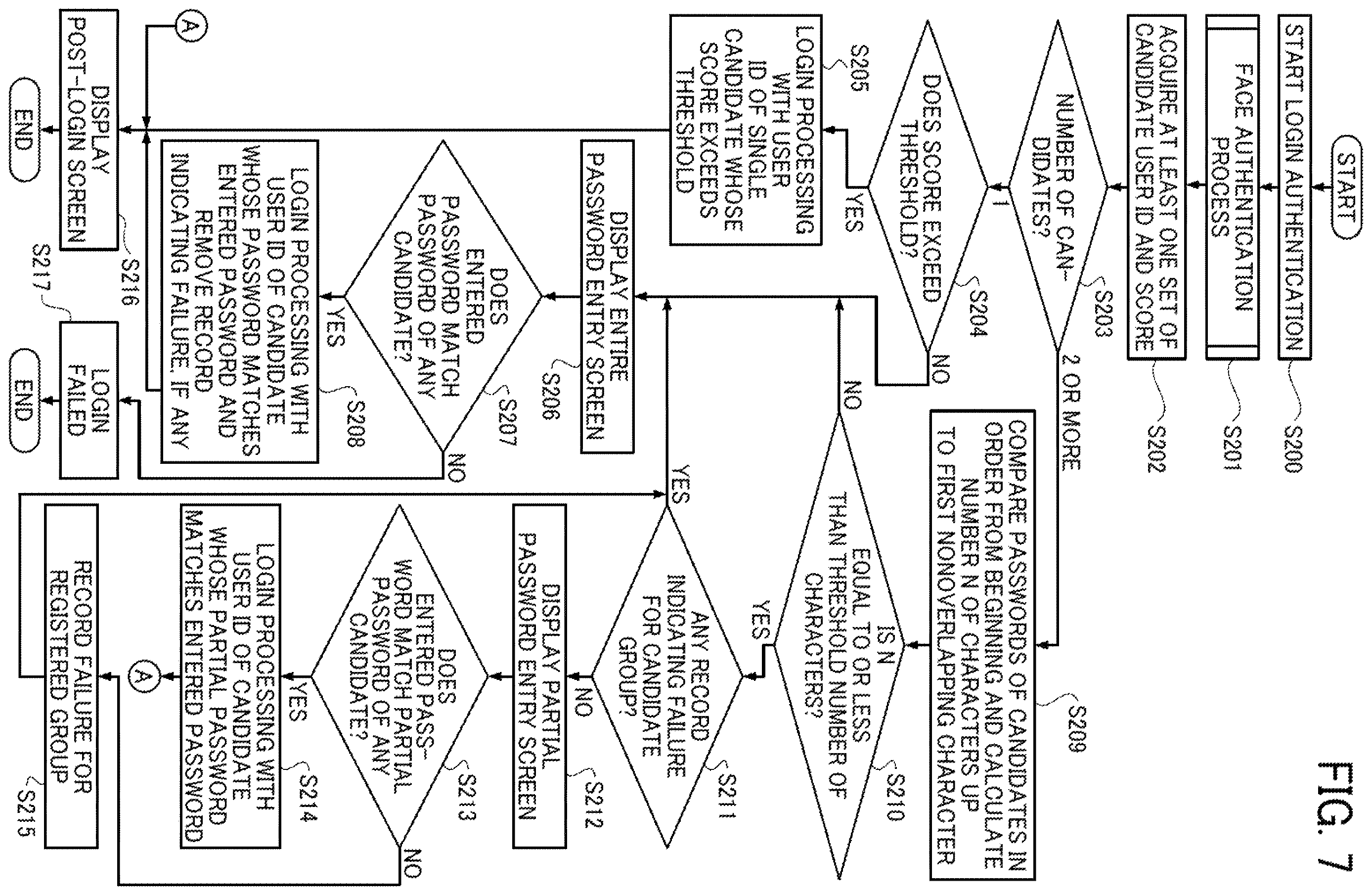 Patent US12613947 Figure 7 – Dual authentication process