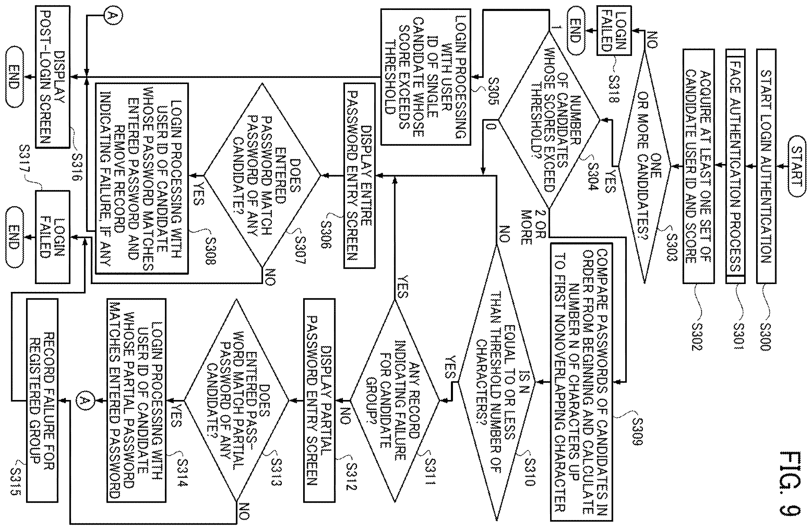Patent US12613947 Figure 9 – Dual authentication process
