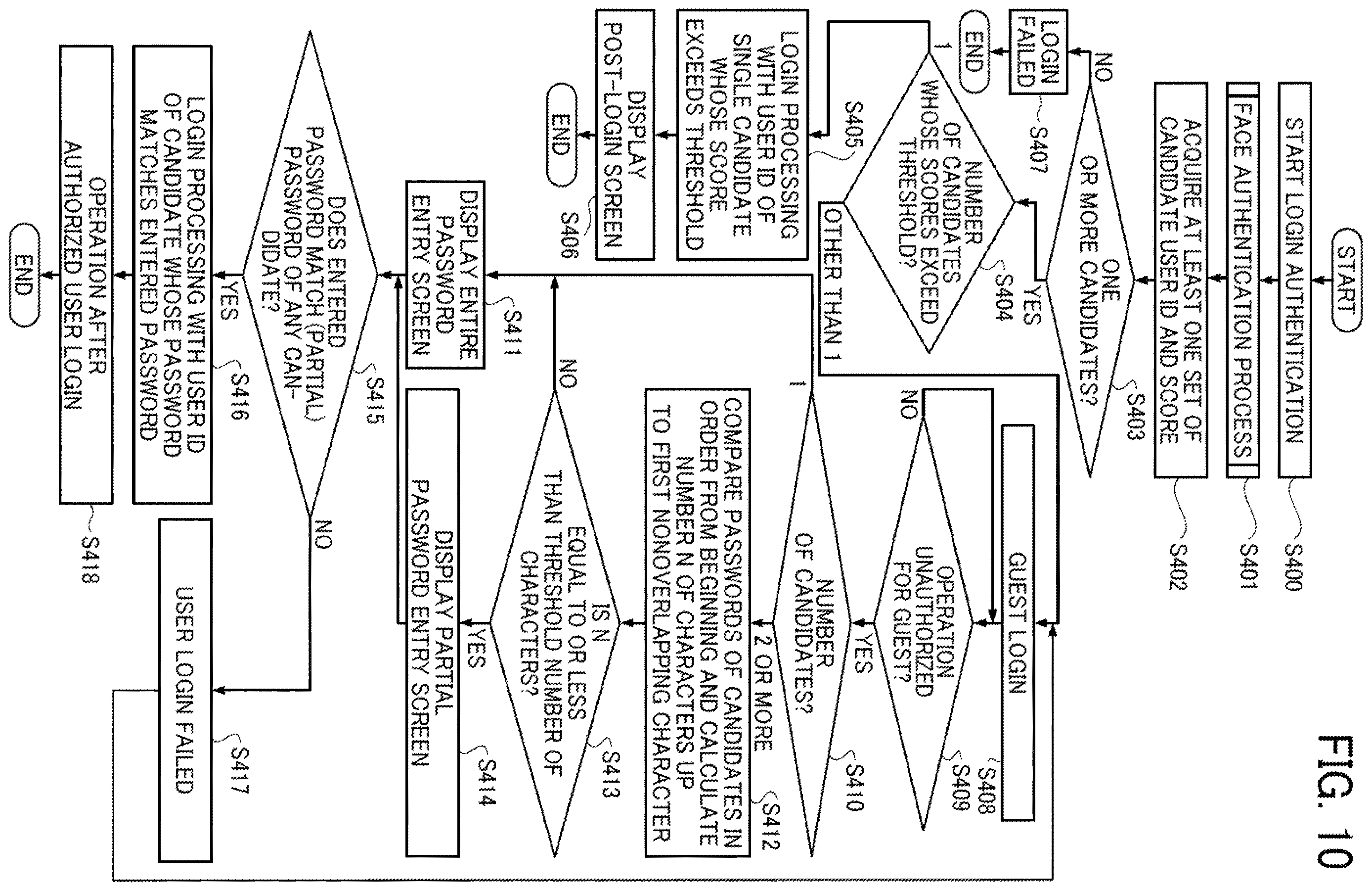 Patent US12613947 Figure 10 – Dual authentication process