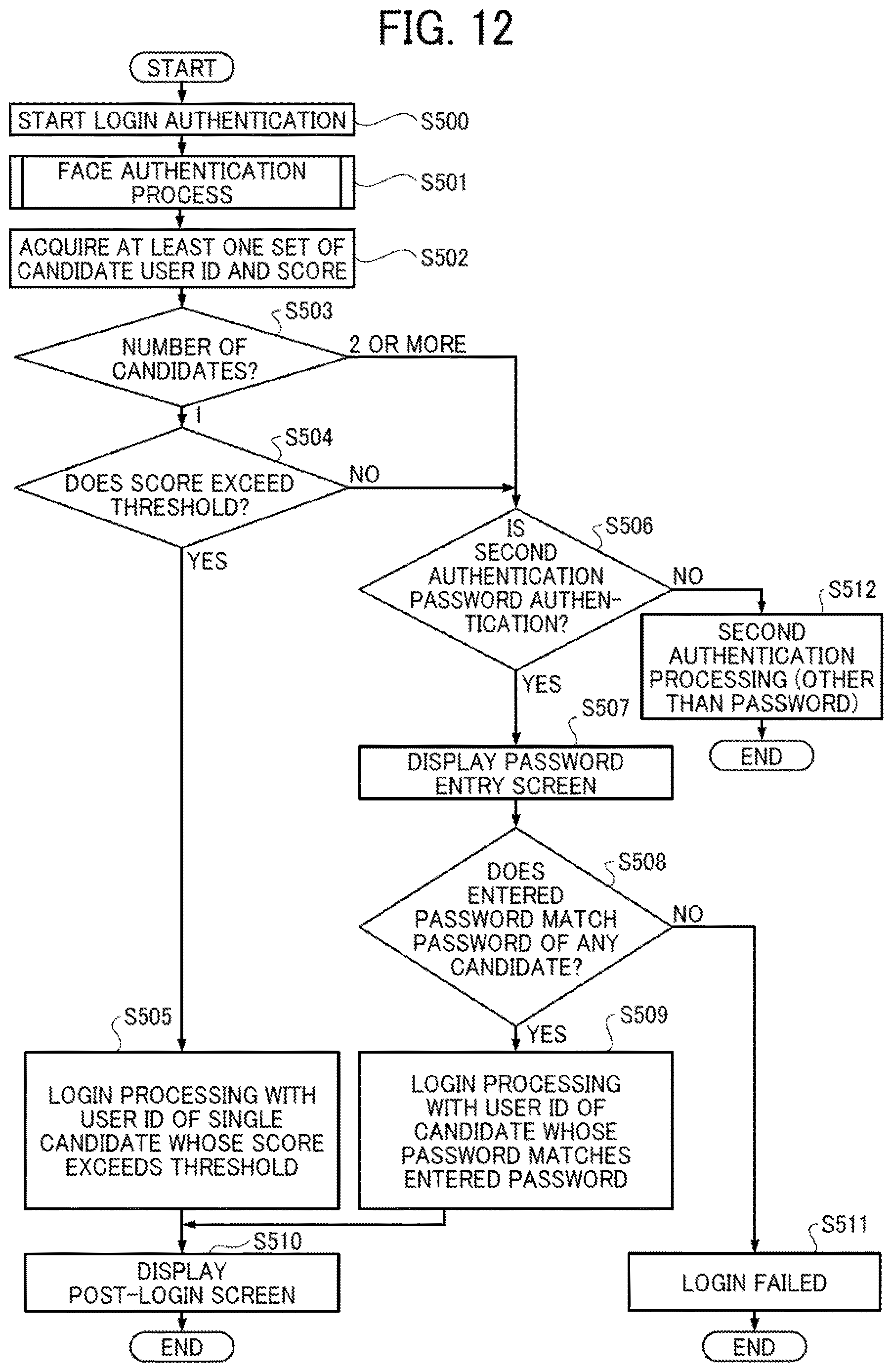 Patent US12613947 Figure 12 – Dual authentication process