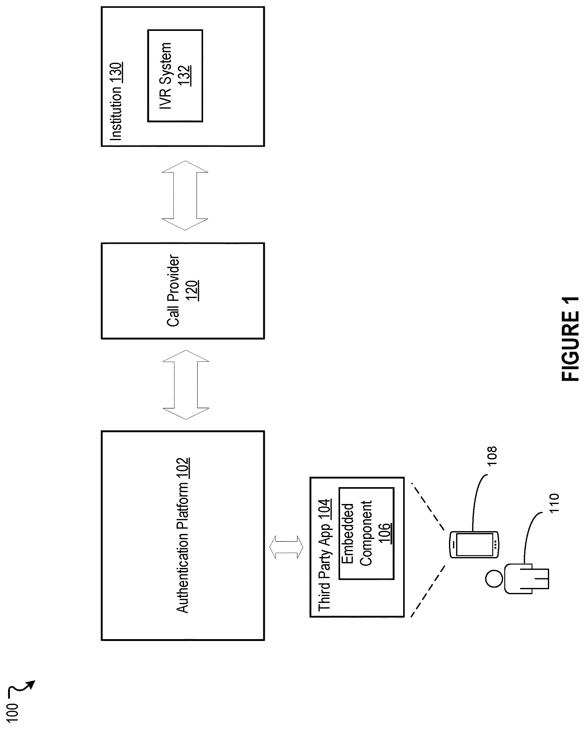 Patent US12613948 Figure 1 – Generative artificial intelligence based IVR system responses for real time authentication and data access with disparate communication networks