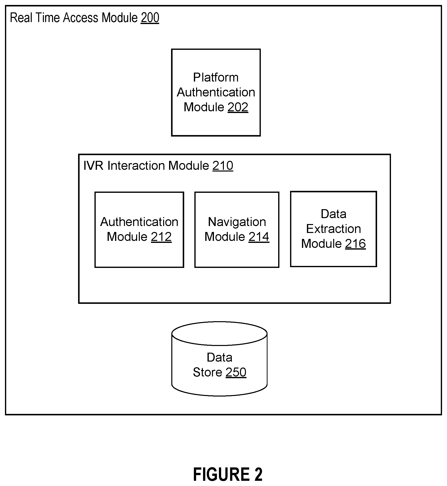 Patent US12613948 Figure 2 – Generative artificial intelligence based IVR system responses for real time authentication and data access with disparate communication networks