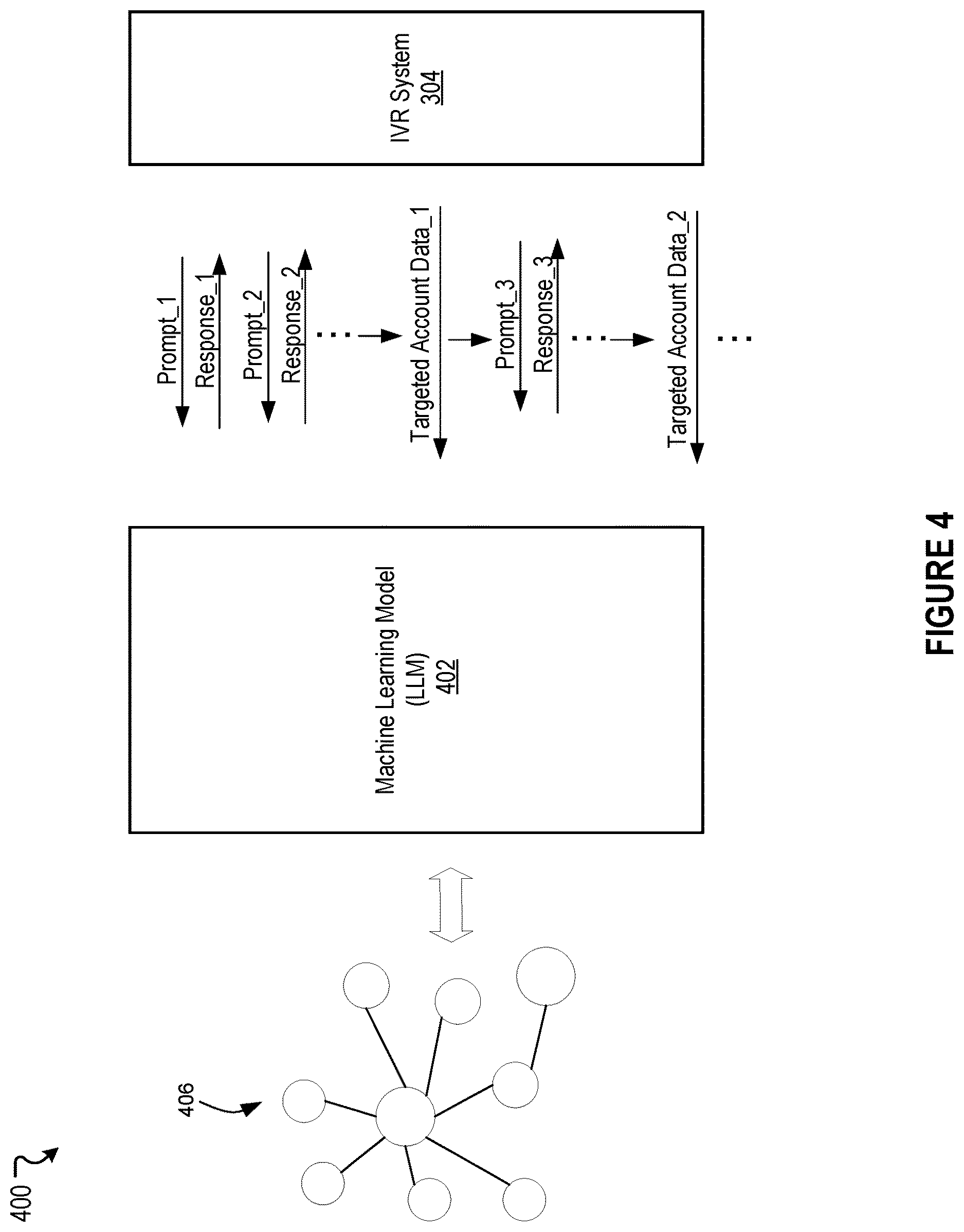 Patent US12613948 Figure 4 – Generative artificial intelligence based IVR system responses for real time authentication and data access with disparate communication networks