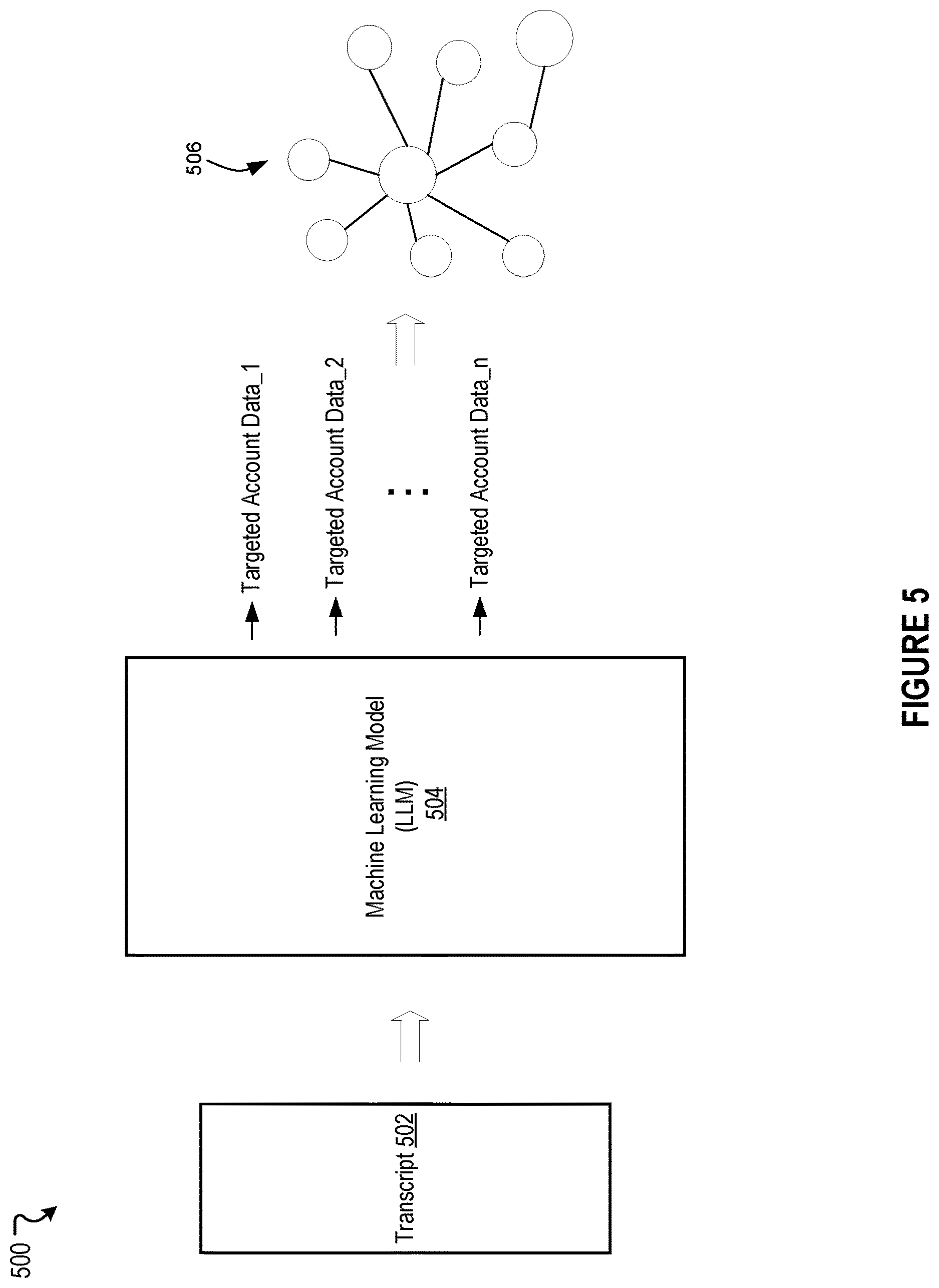 Patent US12613948 Figure 5 – Generative artificial intelligence based IVR system responses for real time authentication and data access with disparate communication networks