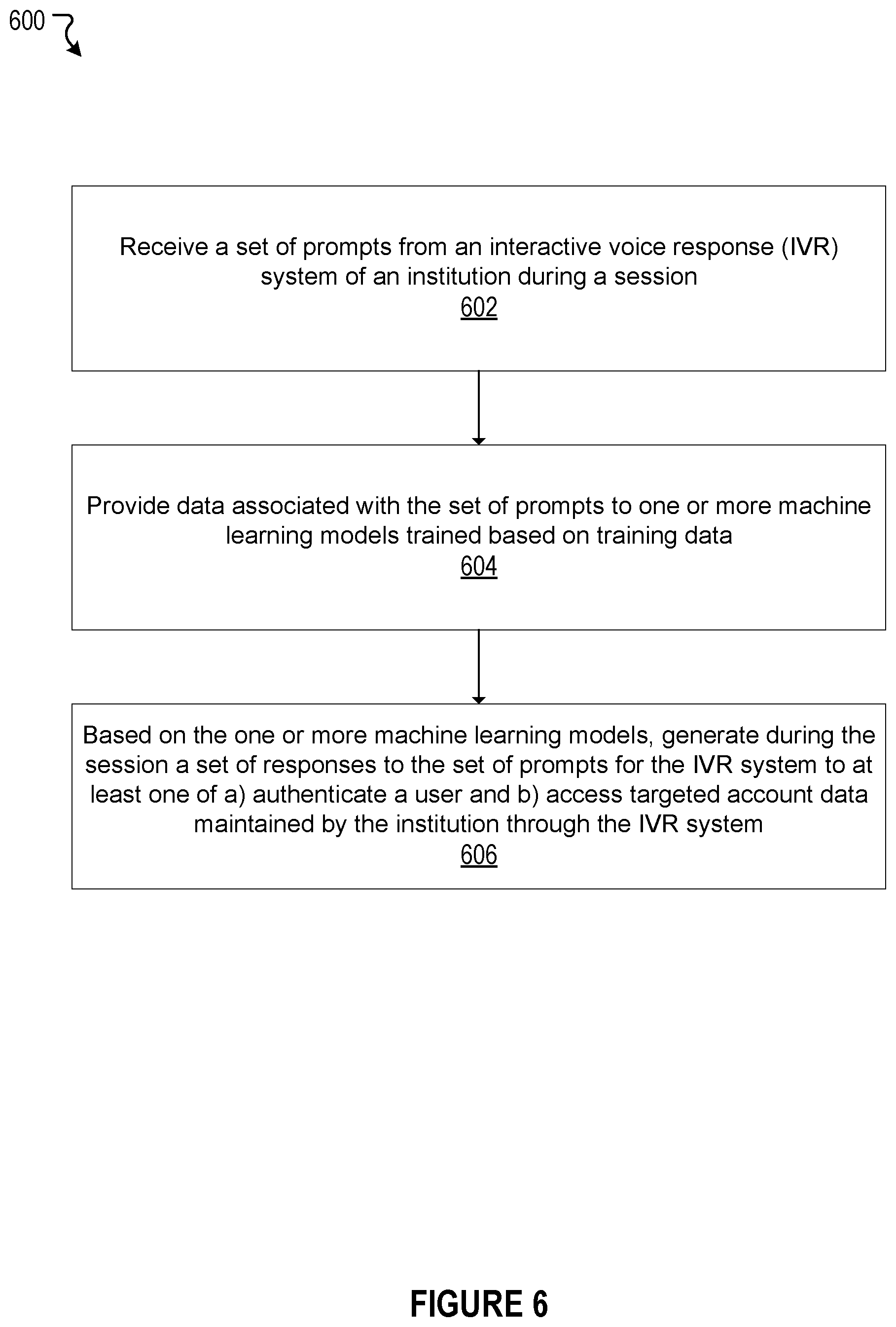 Patent US12613948 Figure 6 – Generative artificial intelligence based IVR system responses for real time authentication and data access with disparate communication networks
