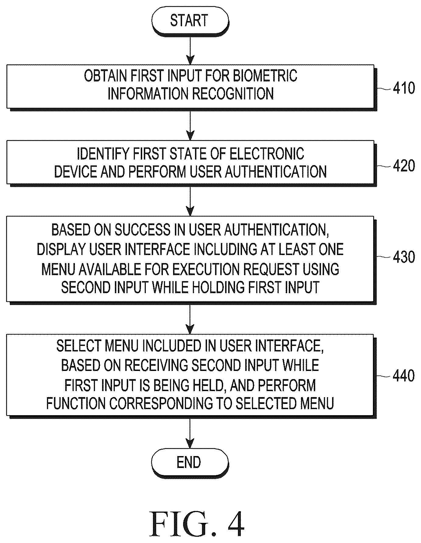 Patent US12613950 Figure 5 – Electronic device, and user interface method using biometric recognition in electronic device