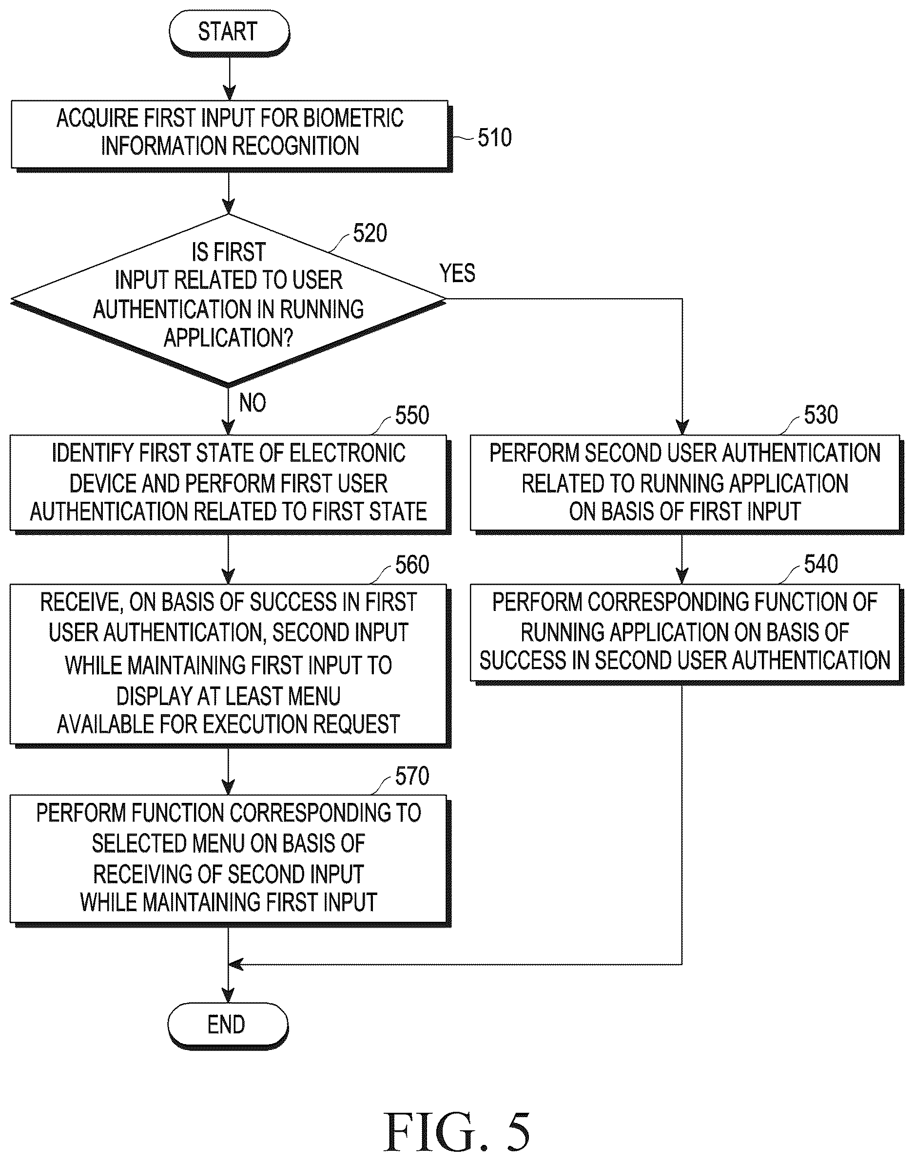 Patent US12613950 Figure 6 – Electronic device, and user interface method using biometric recognition in electronic device