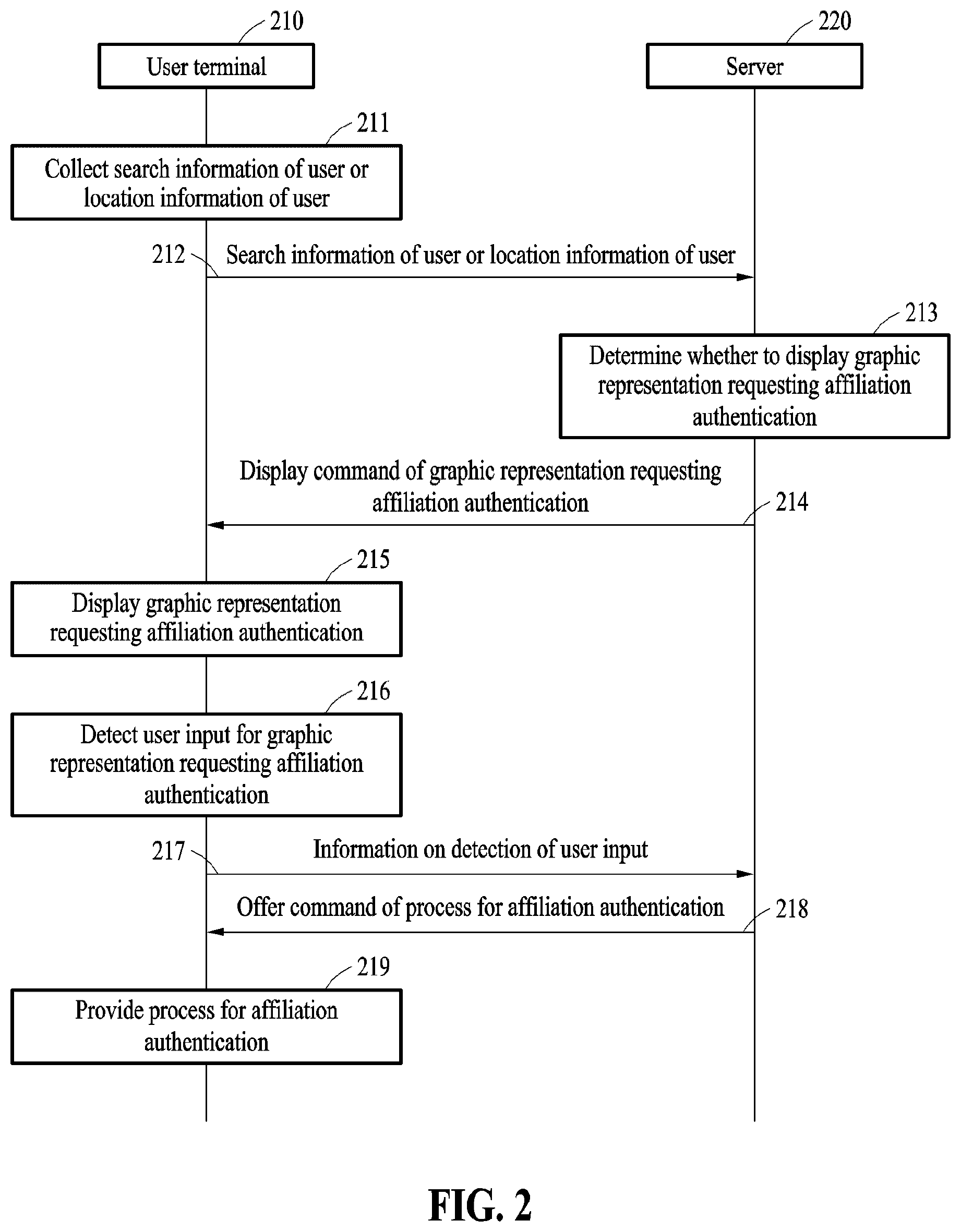 Patent US12613951 Figure 2 – Method and device for connecting map application to process for affiliation authentication of user account
