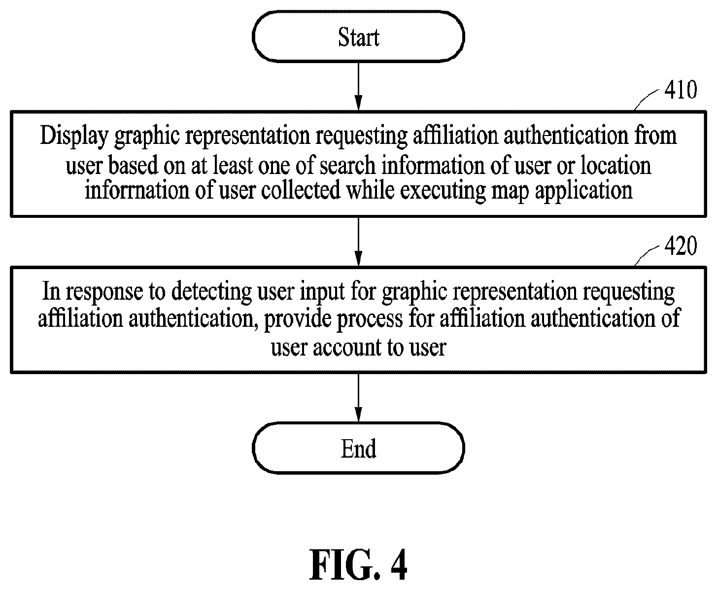 Patent US12613951 Figure 4 – Method and device for connecting map application to process for affiliation authentication of user account