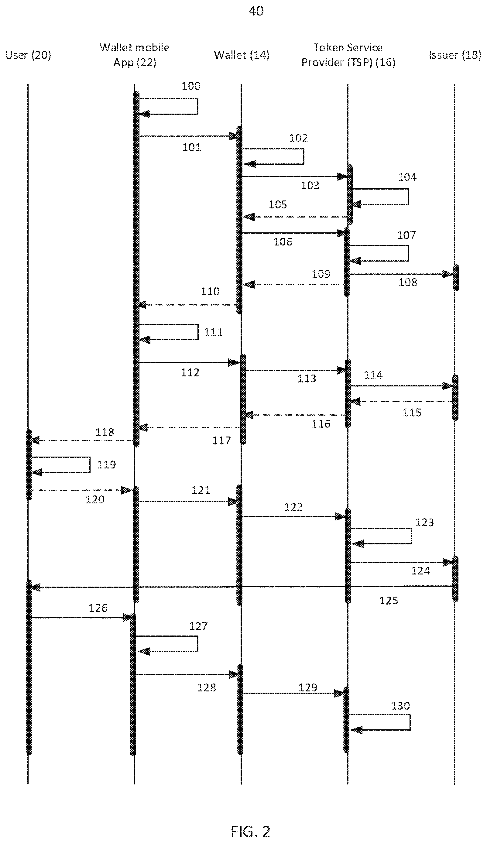 Patent US12613952 Figure 2 – Enhanced consumer device validation
