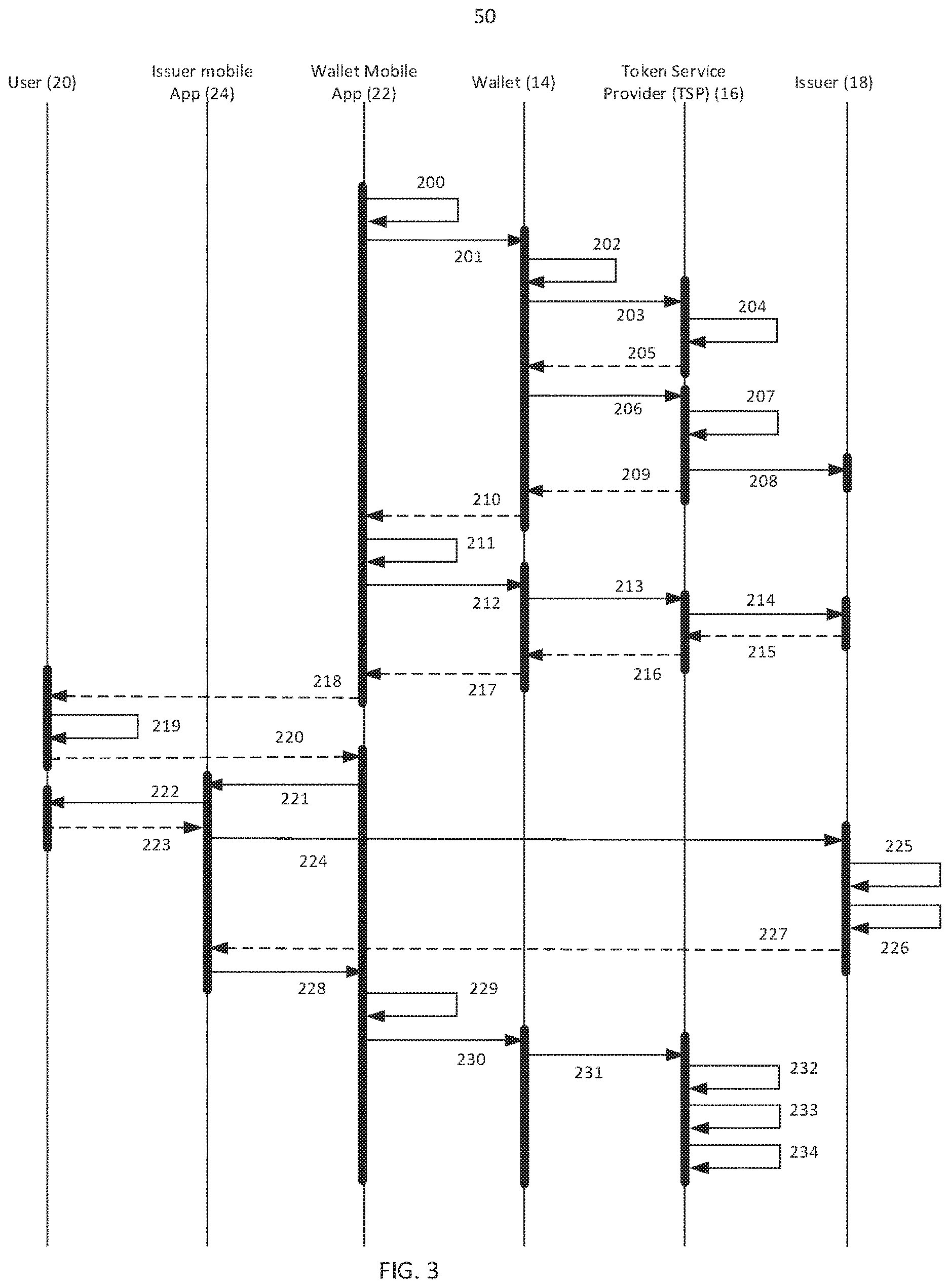 Patent US12613952 Figure 3 – Enhanced consumer device validation