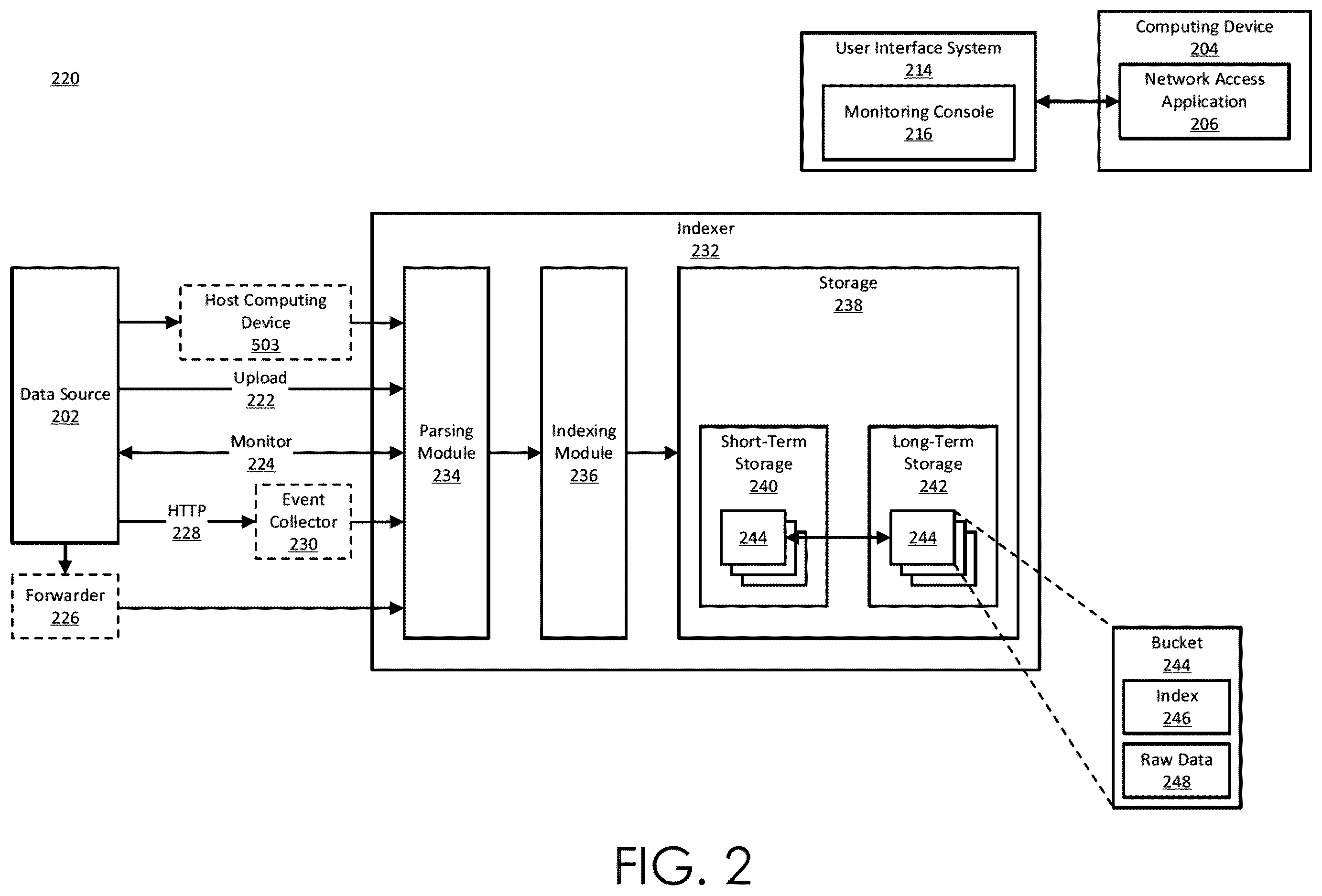 Patent US12613953 Figure 2 – Dynamic assignment of collector modules to multi-tenanted isolated execution environments