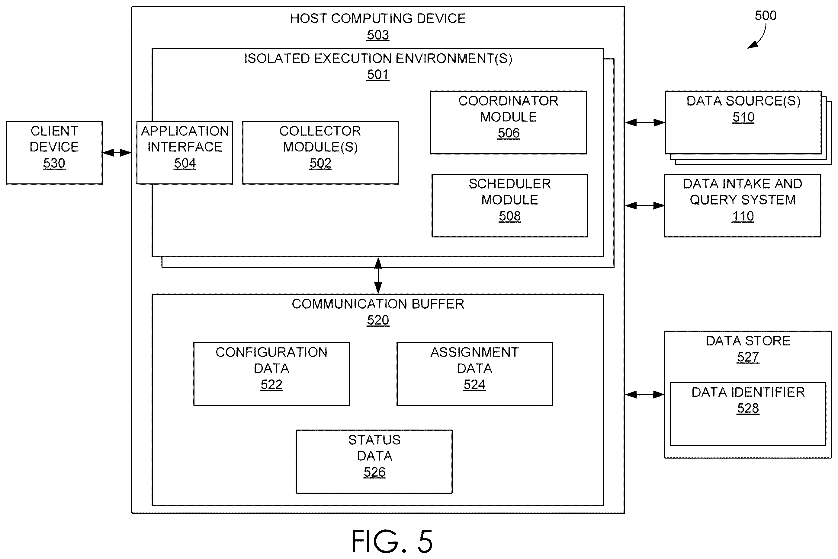 Patent US12613953 Figure 5 – Dynamic assignment of collector modules to multi-tenanted isolated execution environments