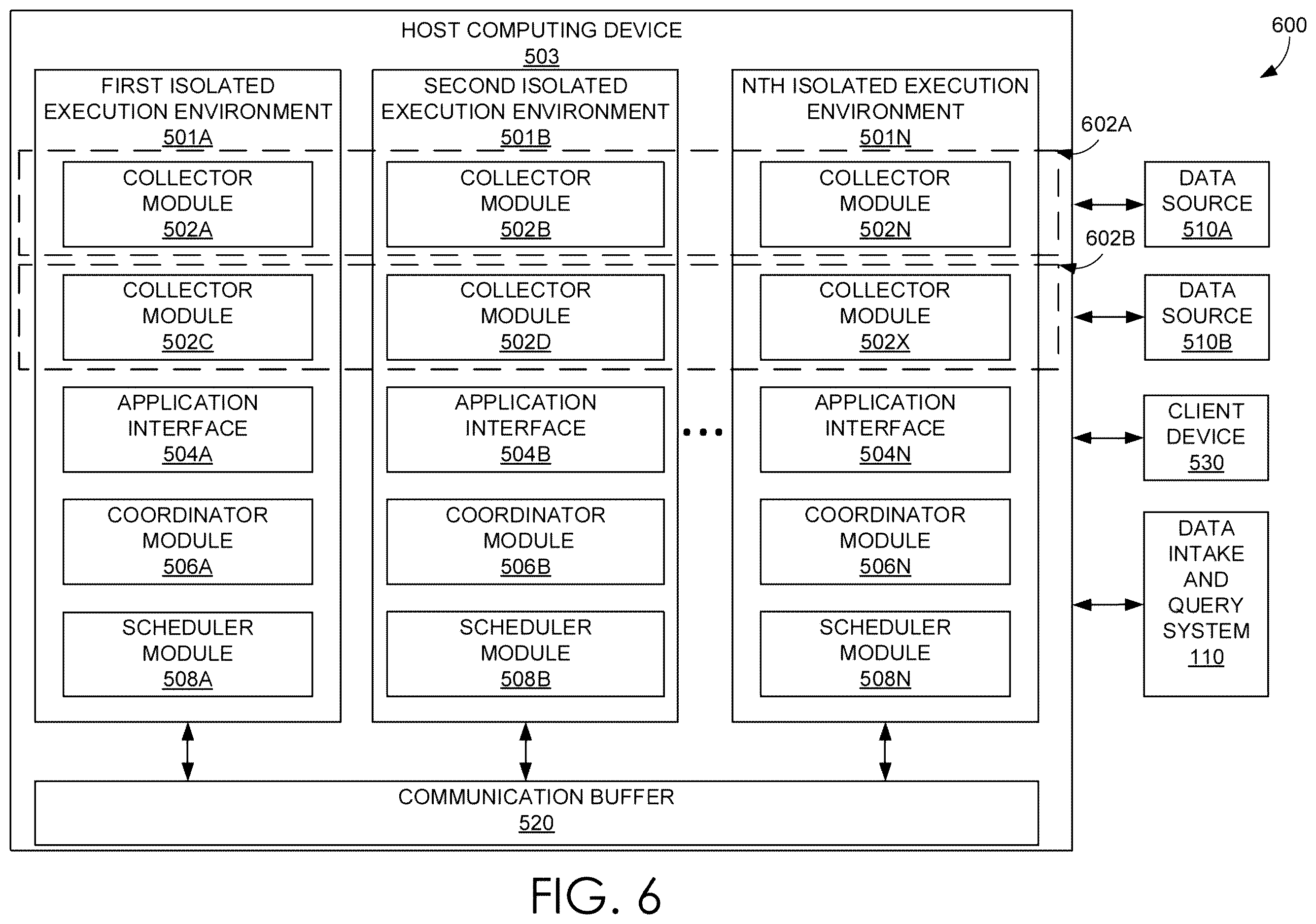Patent US12613953 Figure 6 – Dynamic assignment of collector modules to multi-tenanted isolated execution environments