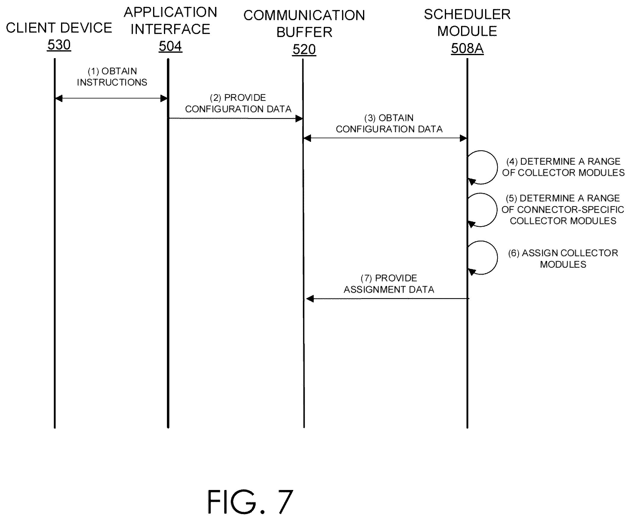 Patent US12613953 Figure 7 – Dynamic assignment of collector modules to multi-tenanted isolated execution environments
