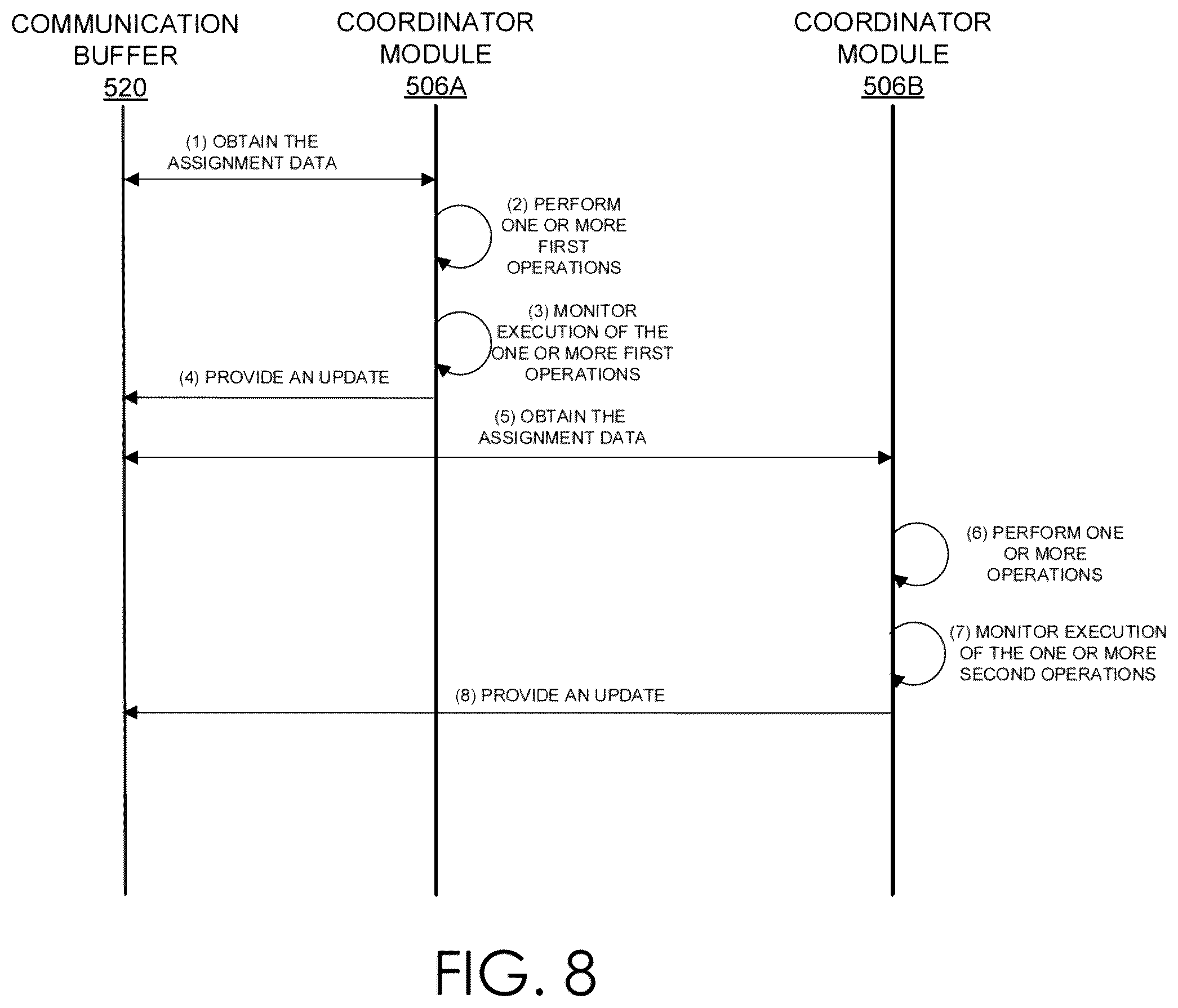 Patent US12613953 Figure 8 – Dynamic assignment of collector modules to multi-tenanted isolated execution environments
