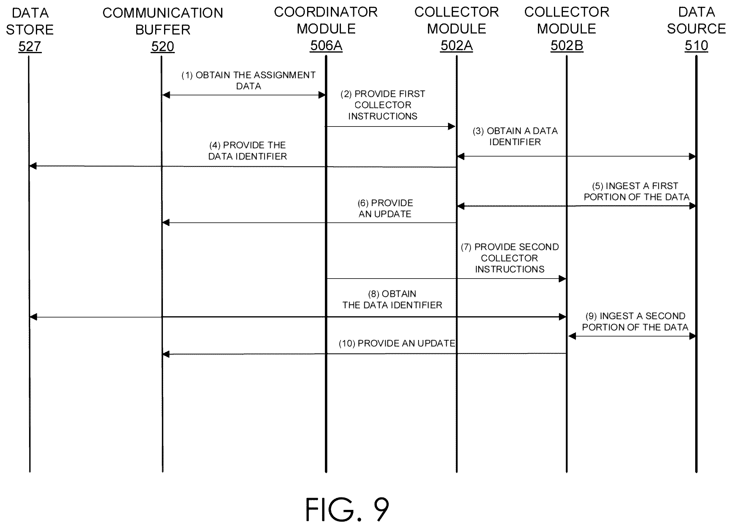Patent US12613953 Figure 9 – Dynamic assignment of collector modules to multi-tenanted isolated execution environments
