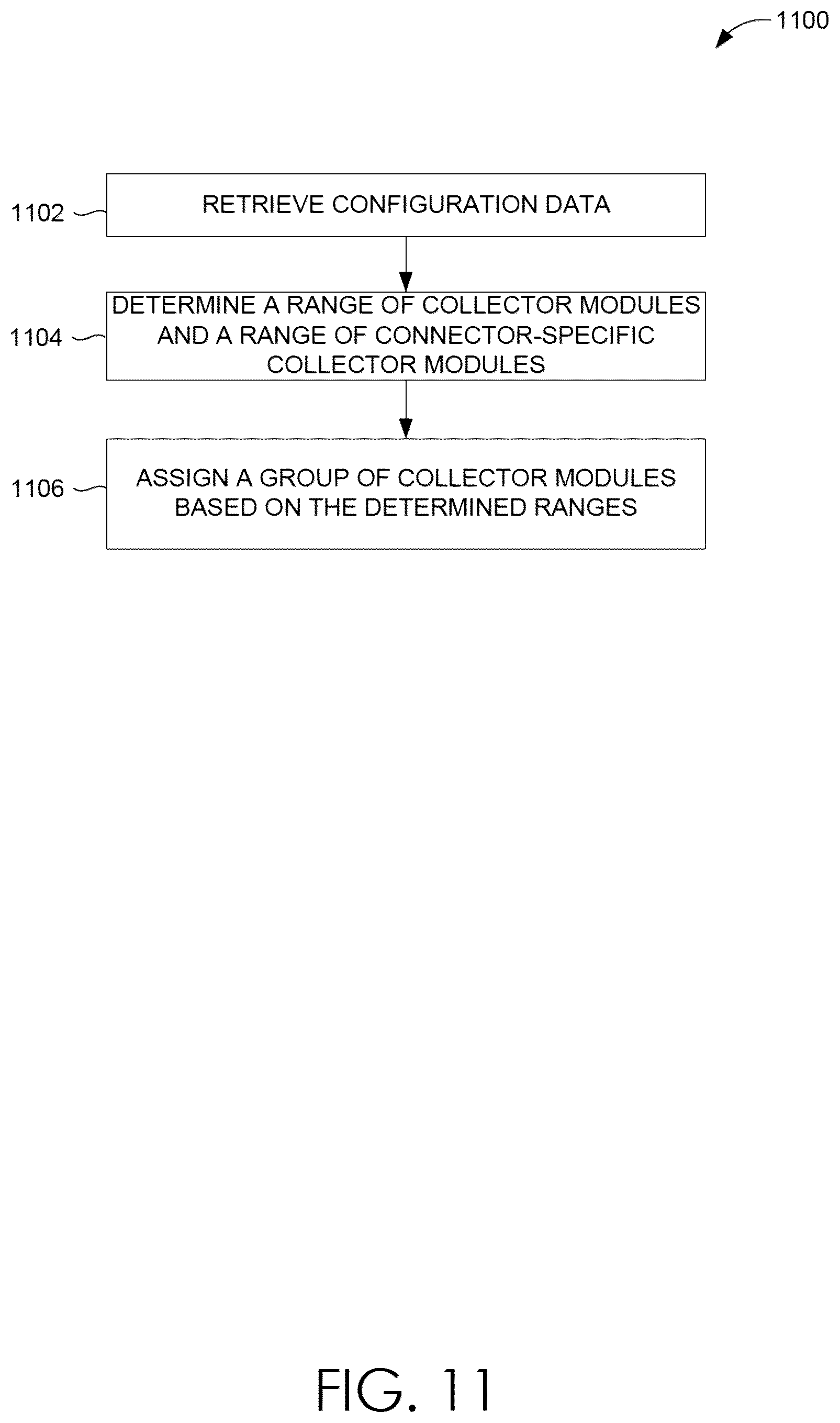 Patent US12613953 Figure 11 – Dynamic assignment of collector modules to multi-tenanted isolated execution environments