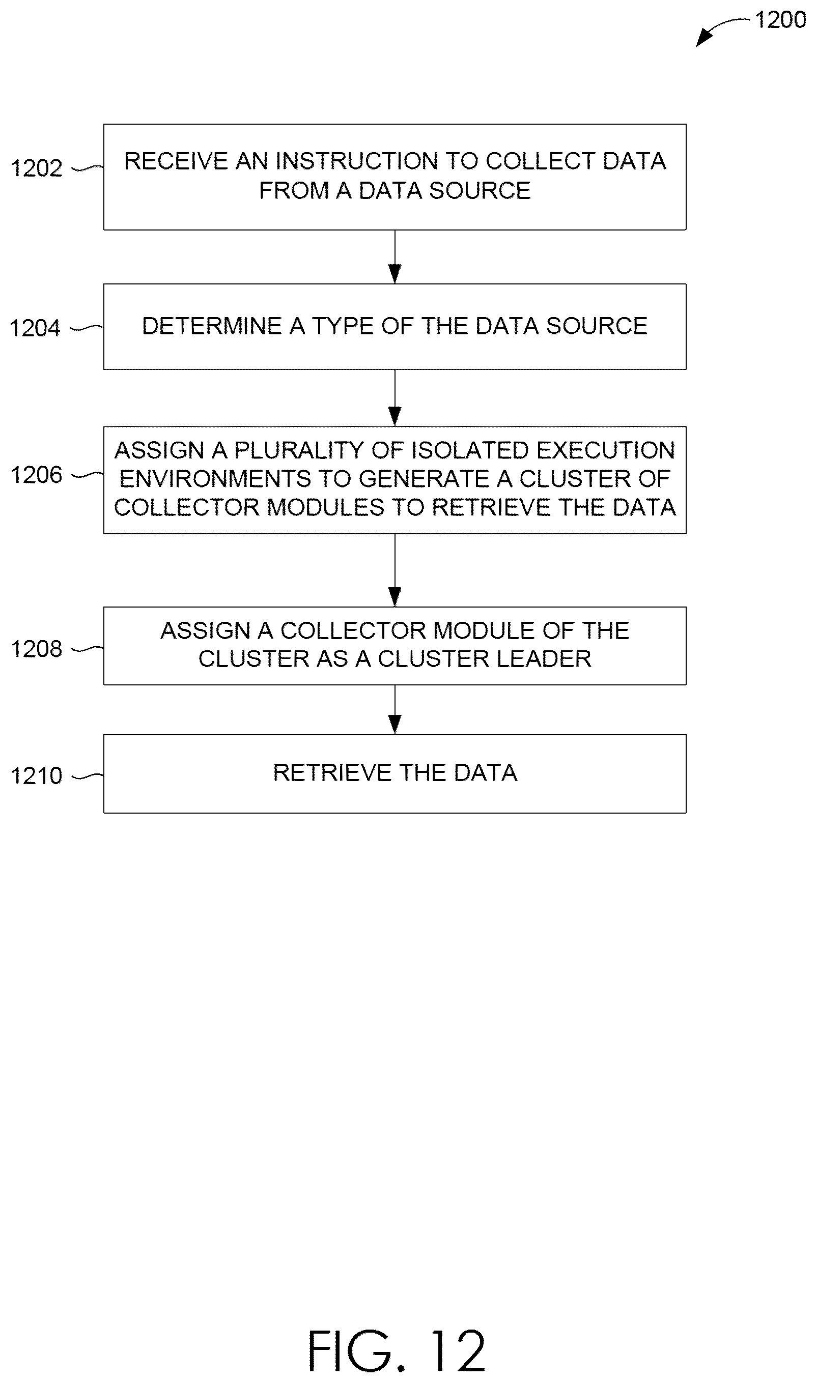 Patent US12613953 Figure 12 – Dynamic assignment of collector modules to multi-tenanted isolated execution environments
