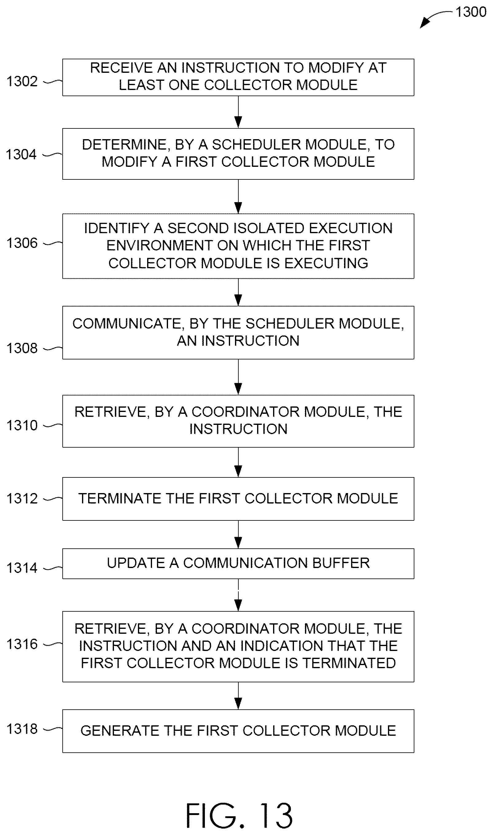 Patent US12613953 Figure 13 – Dynamic assignment of collector modules to multi-tenanted isolated execution environments