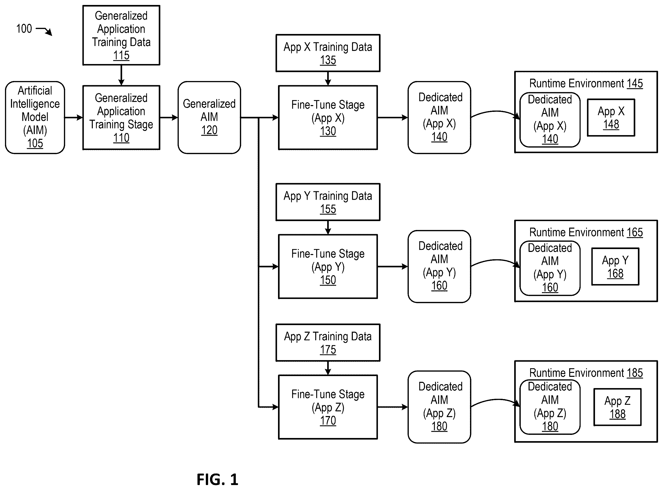 Patent US12613954 Figure 1 – Adapters for runtime application self-protection