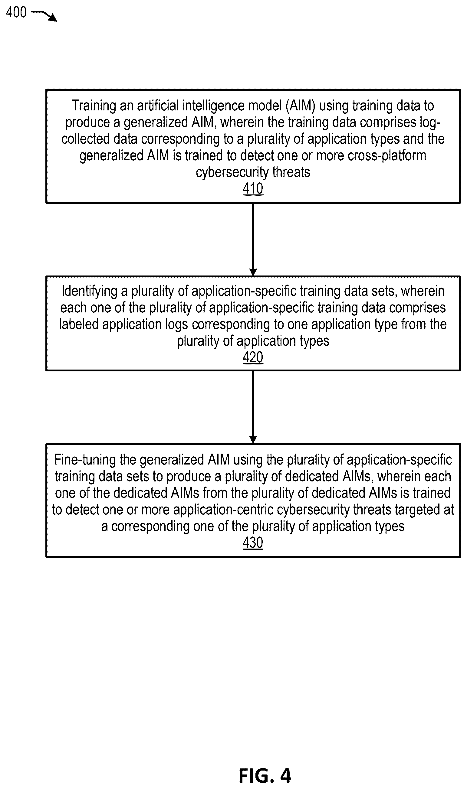 Patent US12613954 Figure 4 – Adapters for runtime application self-protection