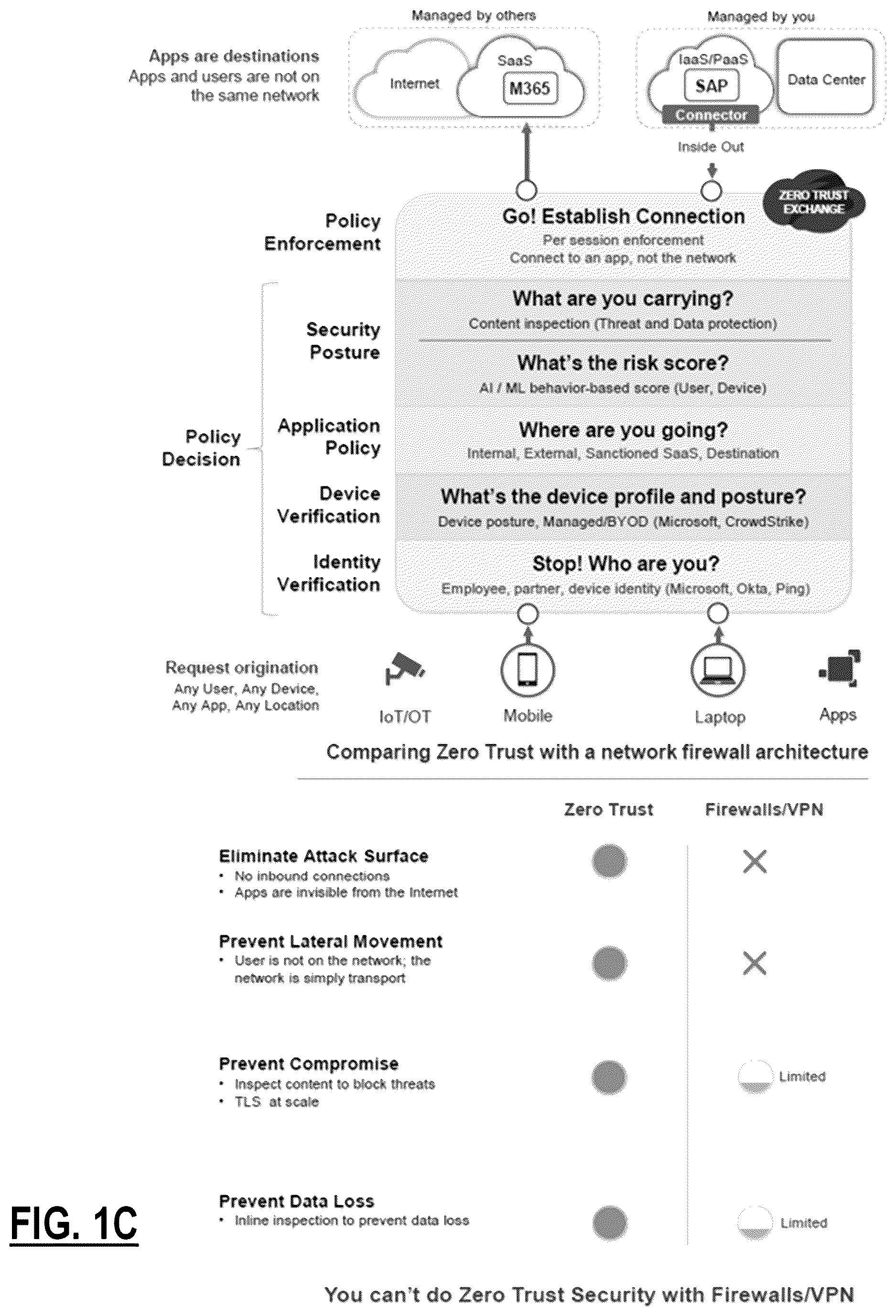 Patent US12613955 Figure 3 – Identity threat detection and response