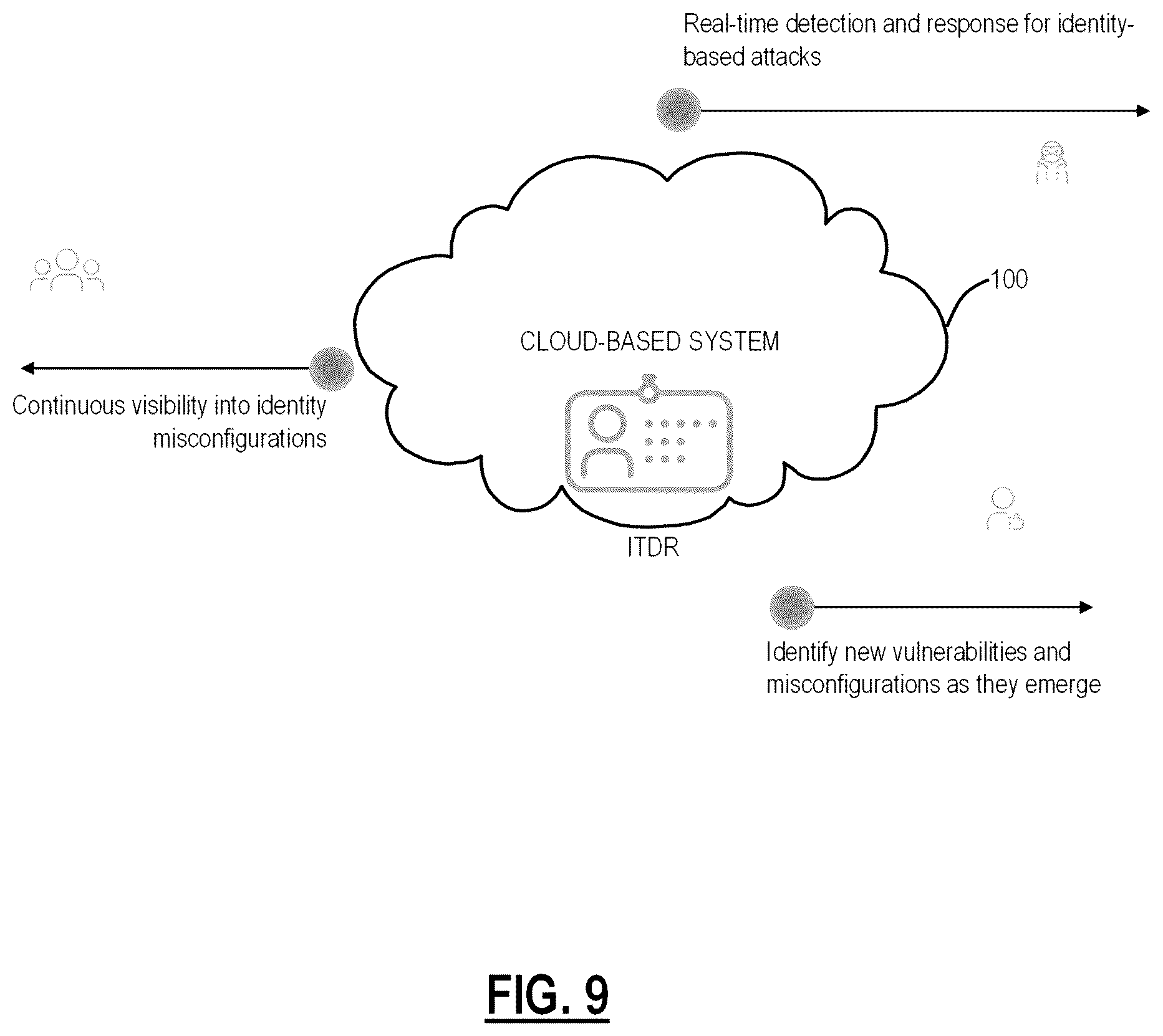 Patent US12613955 Figure 9 – Identity threat detection and response