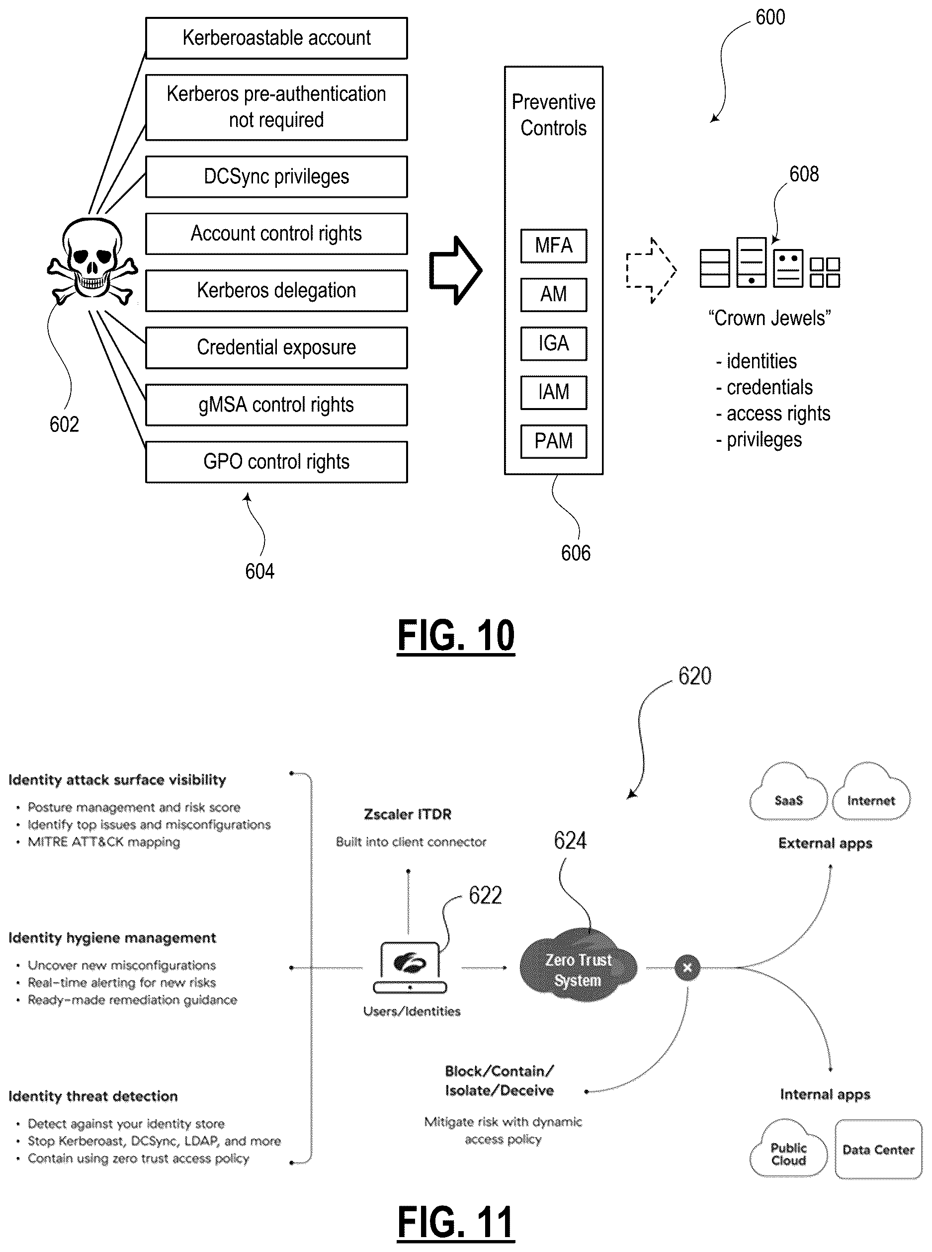 Patent US12613955 Figure 10 – Identity threat detection and response