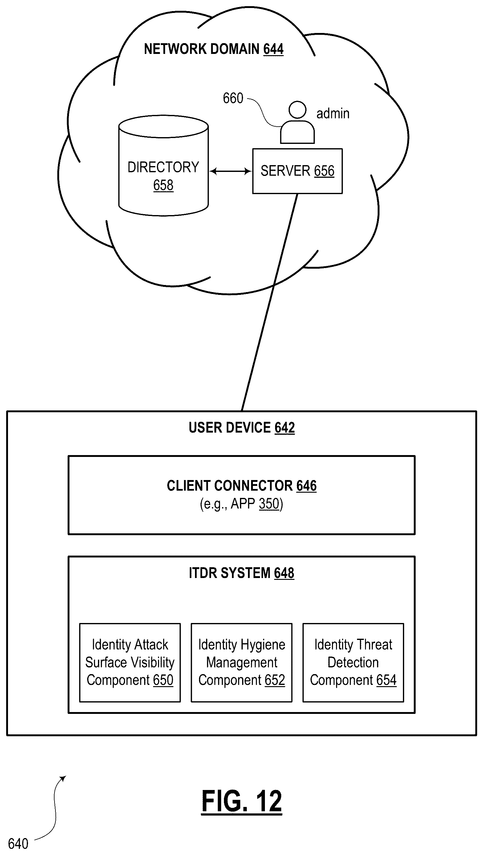 Patent US12613955 Figure 11 – Identity threat detection and response
