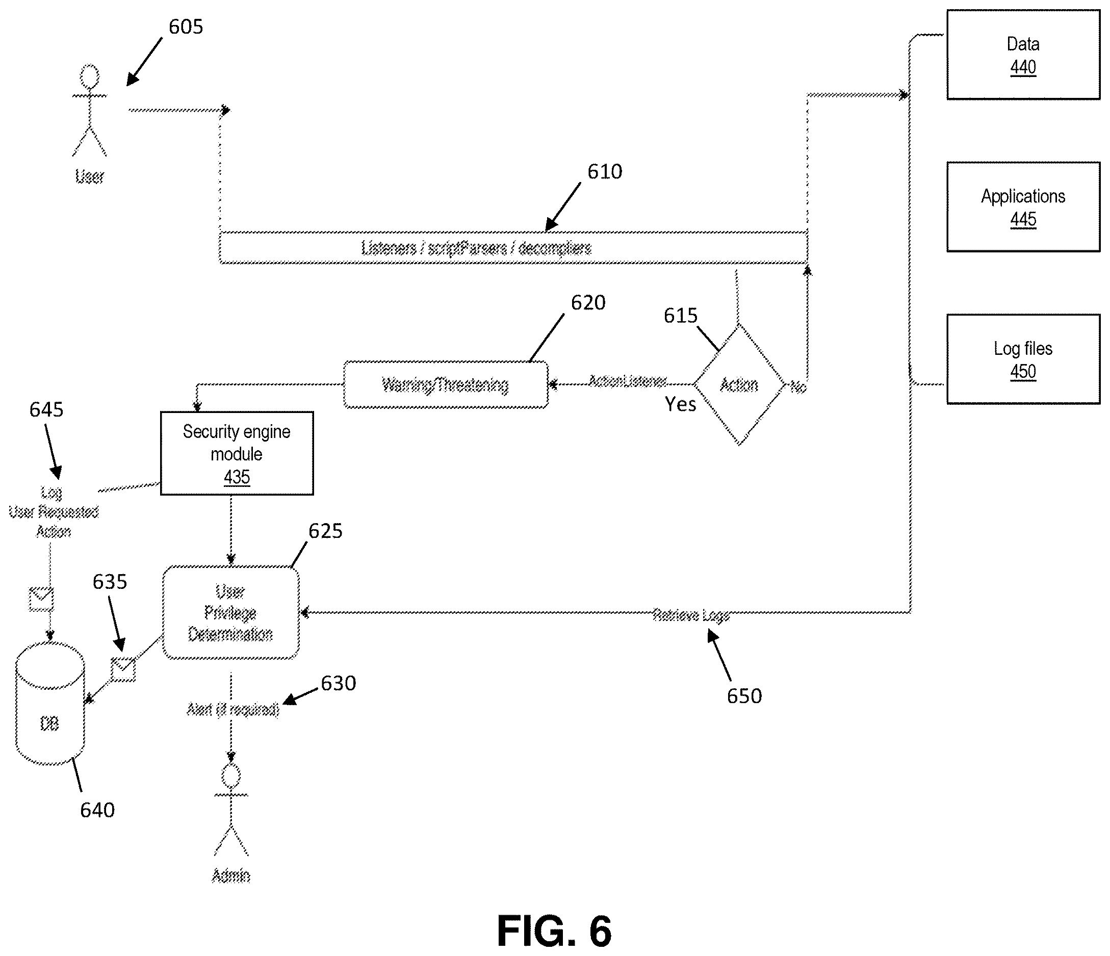 Patent US12613956 Figure 6 – Log tampering prevention for high availability environments