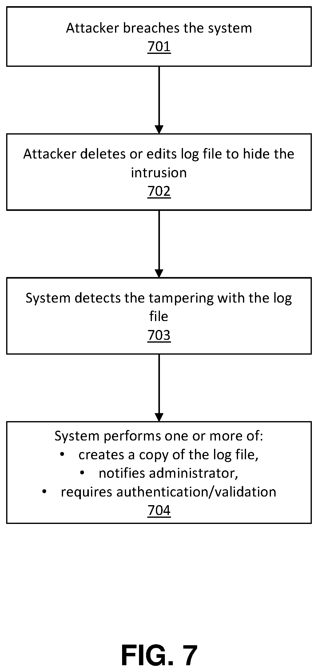Patent US12613956 Figure 7 – Log tampering prevention for high availability environments