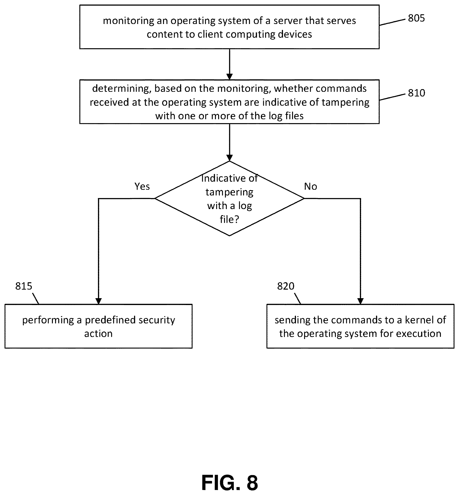 Patent US12613956 Figure 8 – Log tampering prevention for high availability environments