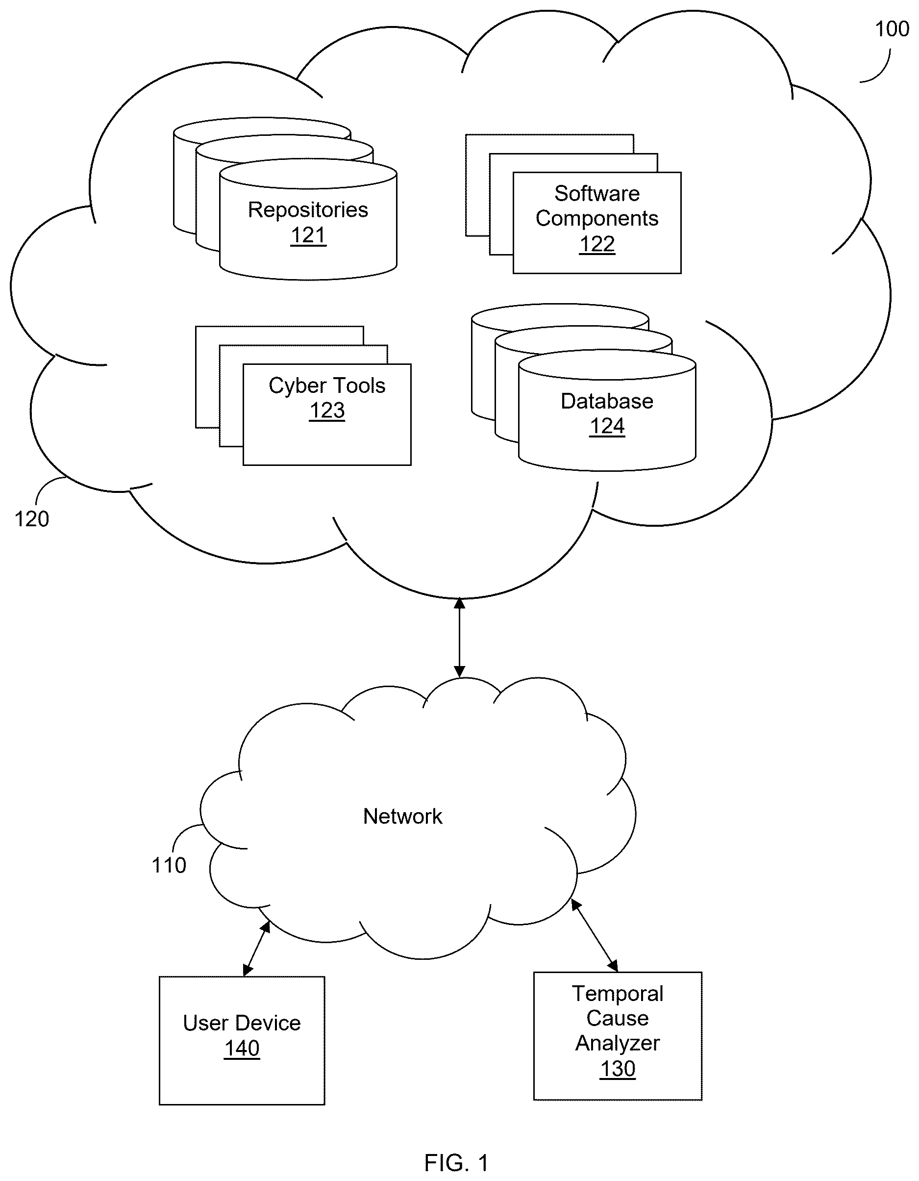 Patent US12613958 Figure 1 – Temporal cause analysis of cybersecurity events