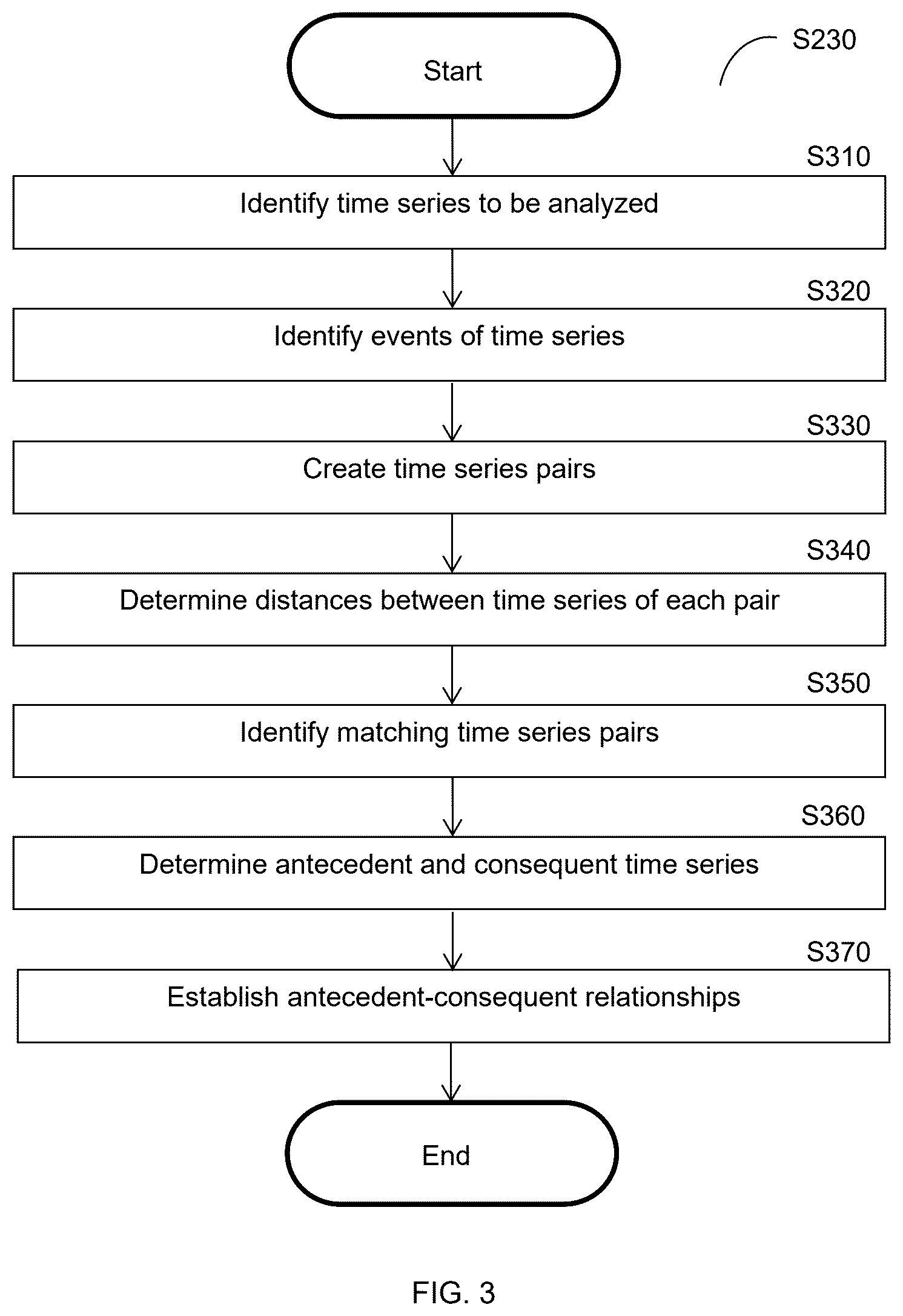Patent US12613958 Figure 3 – Temporal cause analysis of cybersecurity events