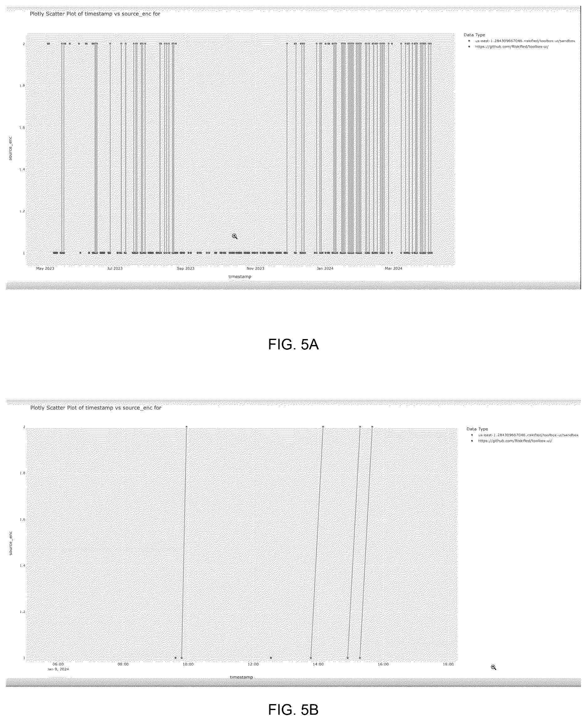 Patent US12613958 Figure 5 – Temporal cause analysis of cybersecurity events