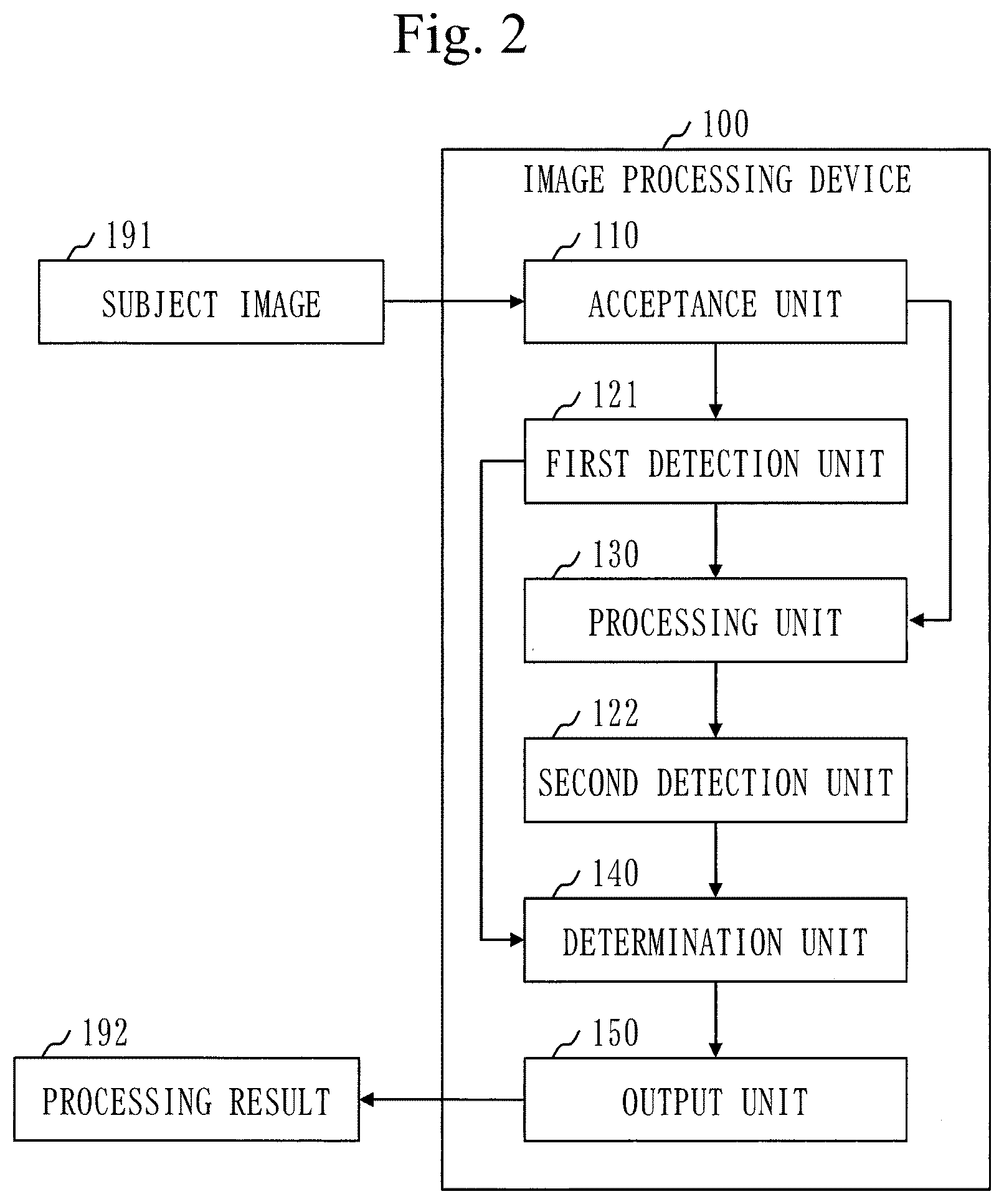 Patent US12613959 Figure 2 – Image processing device, attack coutermeasure method, and computer readable medium