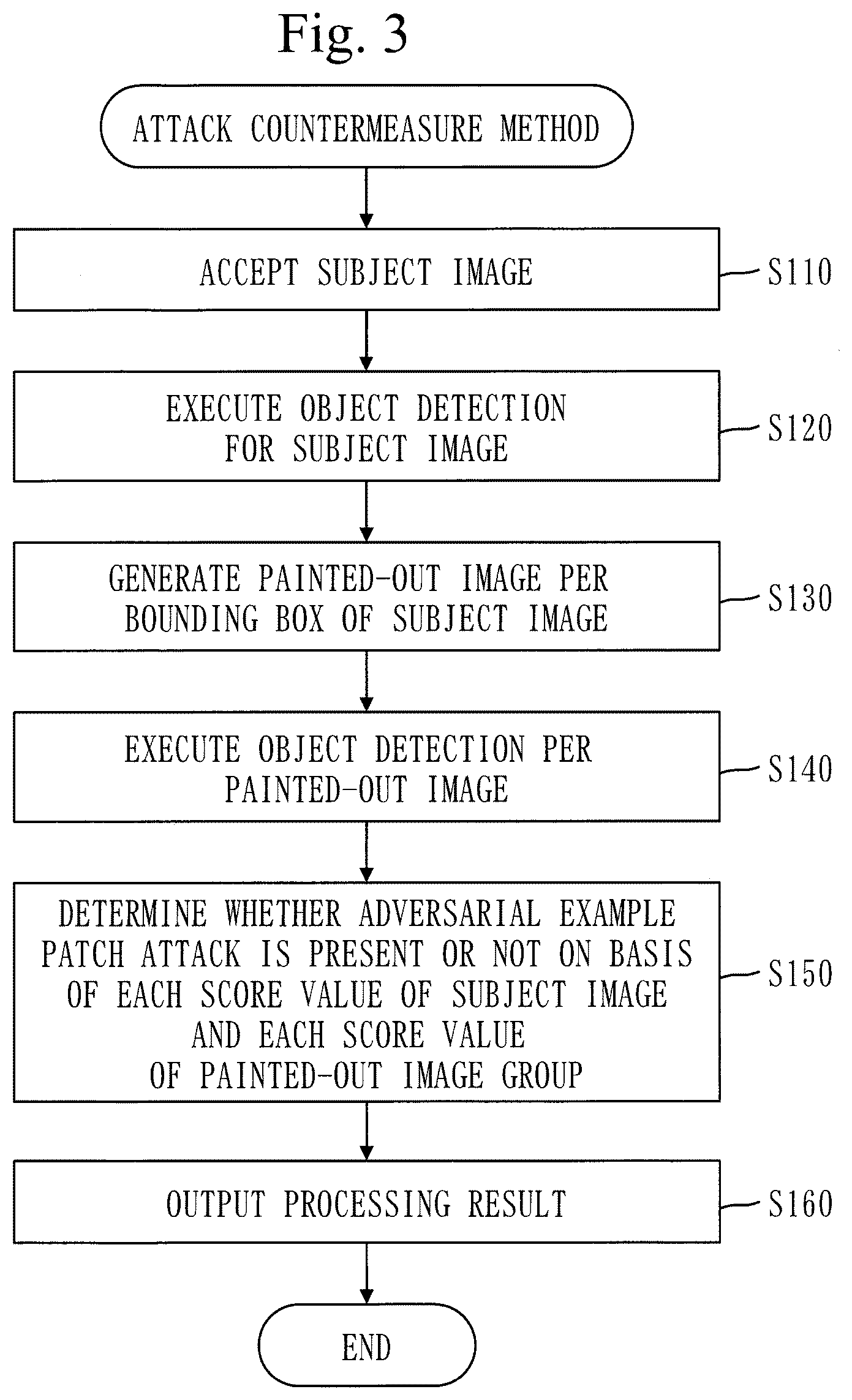 Patent US12613959 Figure 3 – Image processing device, attack coutermeasure method, and computer readable medium