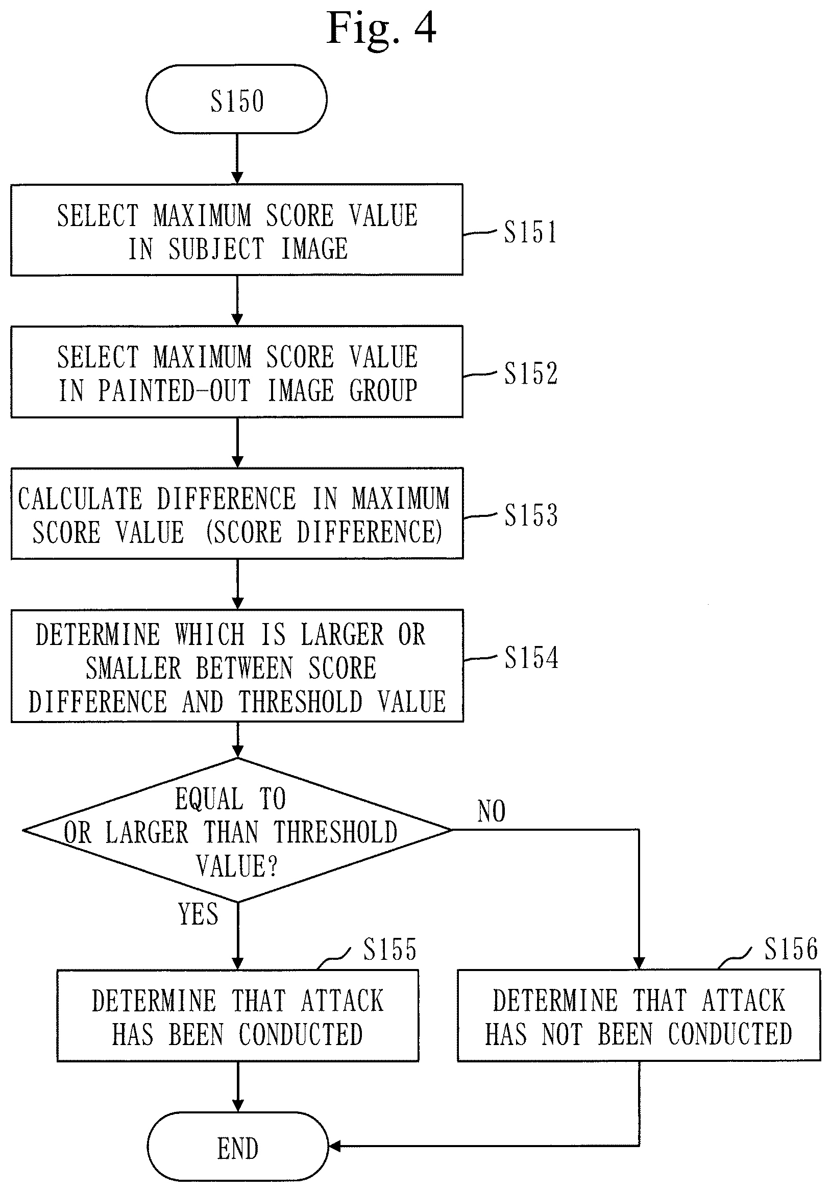 Patent US12613959 Figure 4 – Image processing device, attack coutermeasure method, and computer readable medium