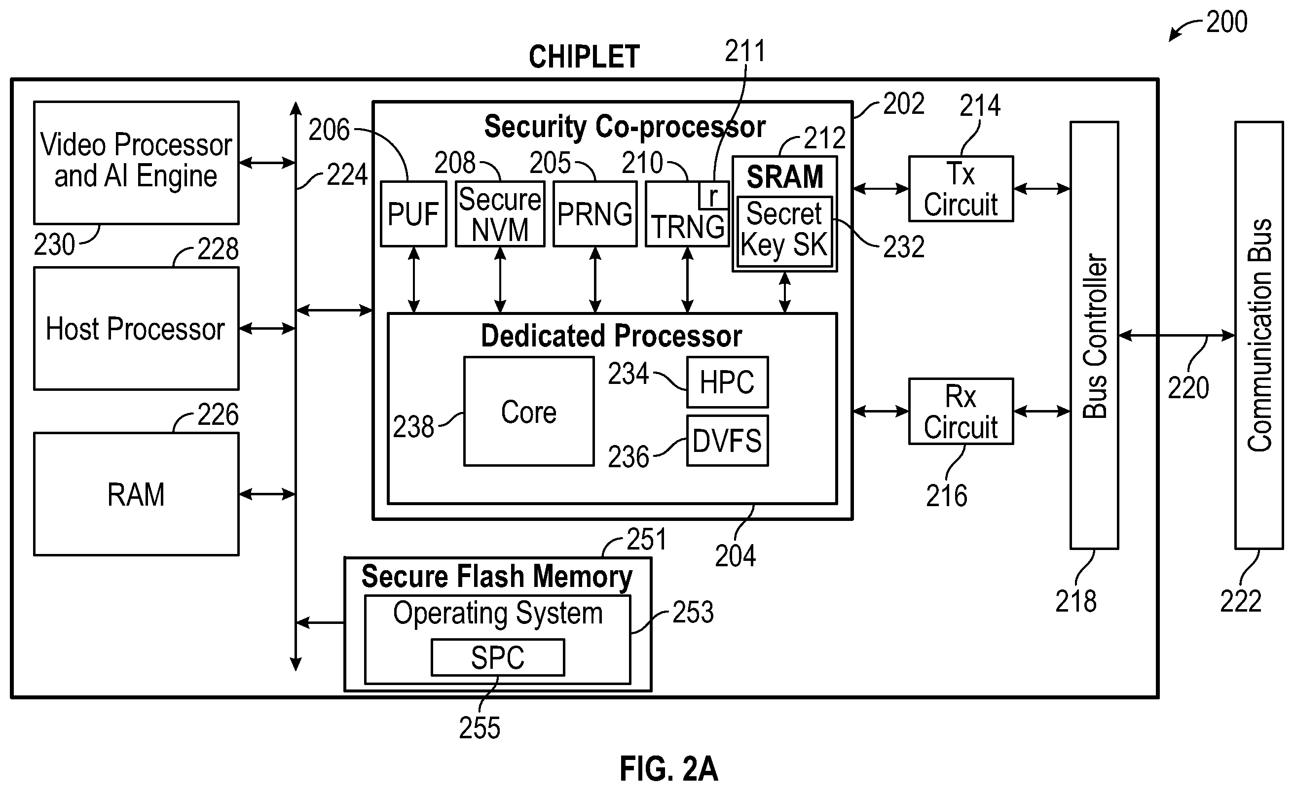 Patent US12613960 Figure 2 – Network based side channel attack (SCA) detection