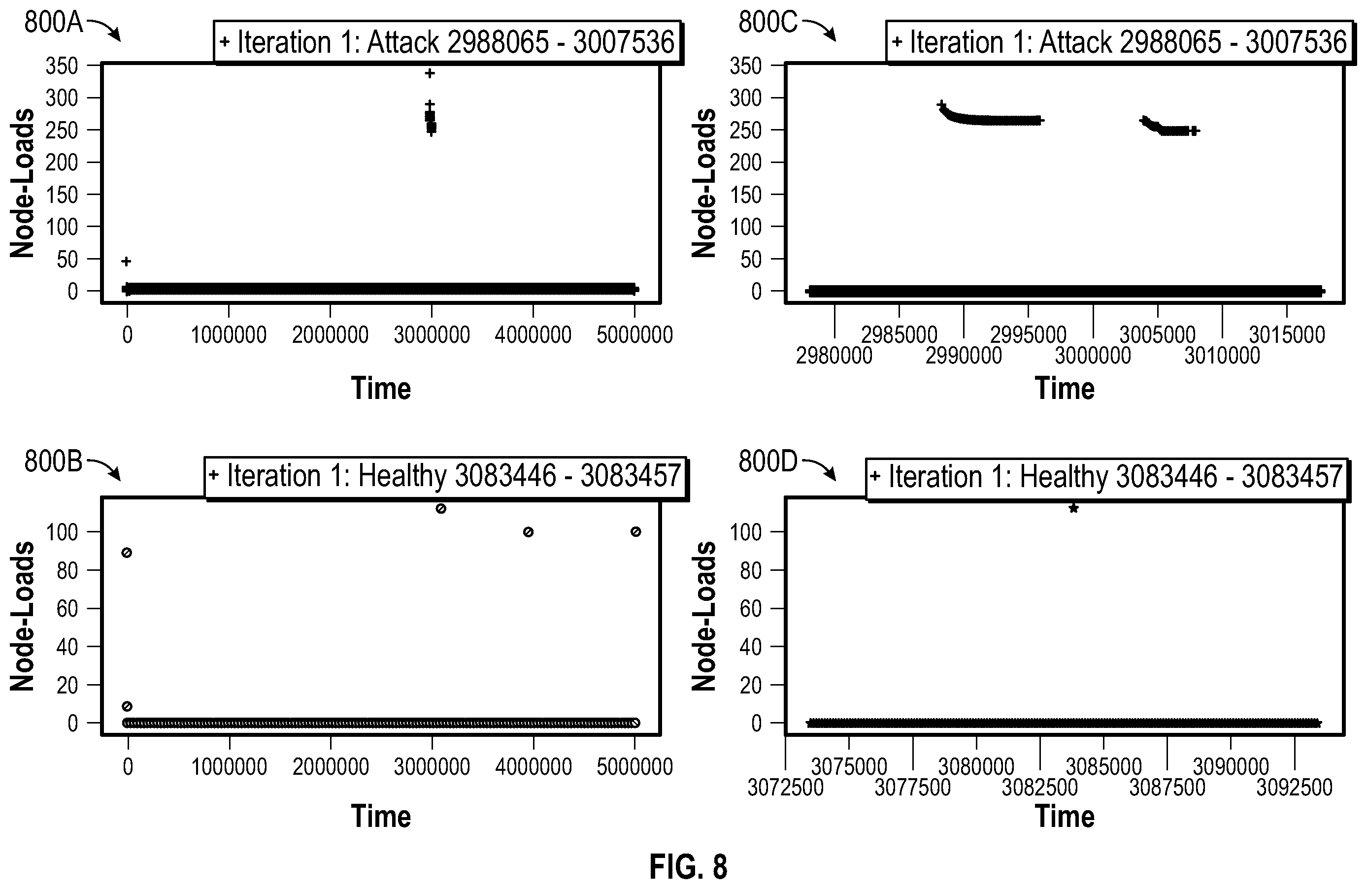 Patent US12613960 Figure 9 – Network based side channel attack (SCA) detection
