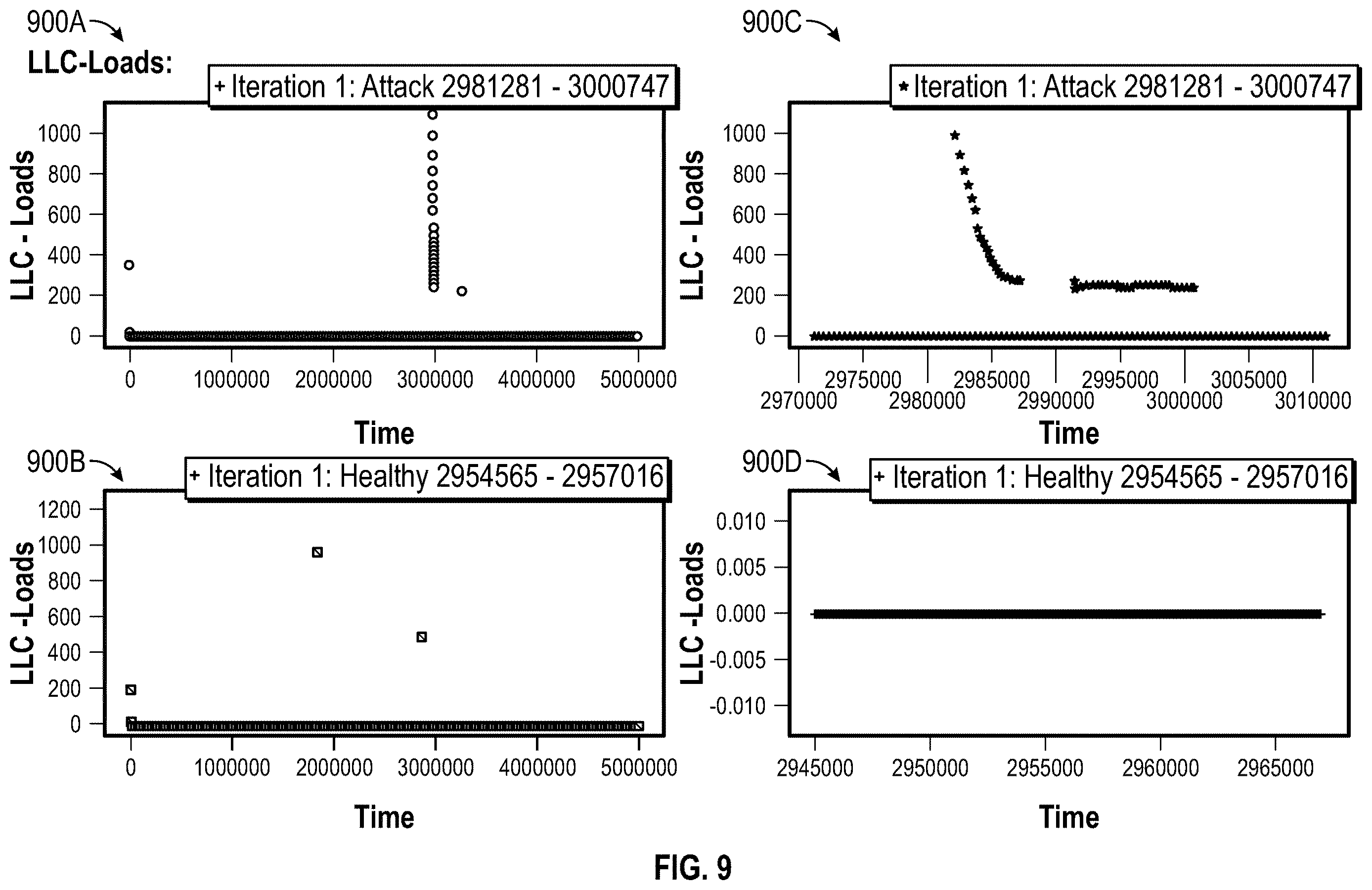 Patent US12613960 Figure 10 – Network based side channel attack (SCA) detection
